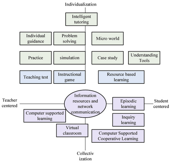 Impact of Online gaming Communication on international communication  processes - 1620 Words