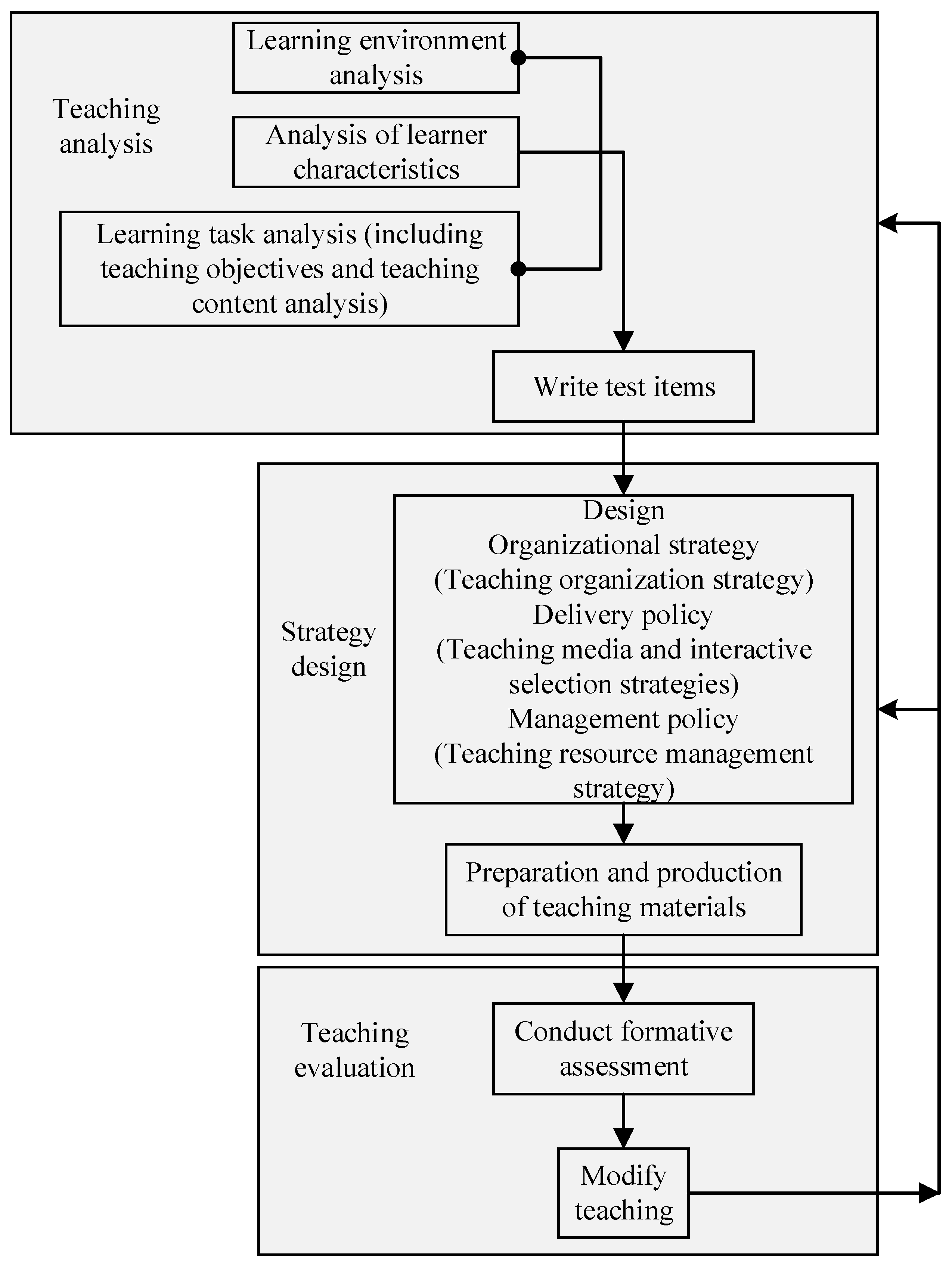 Applsci 13 05624 g002 Applsci 13 05624 g002