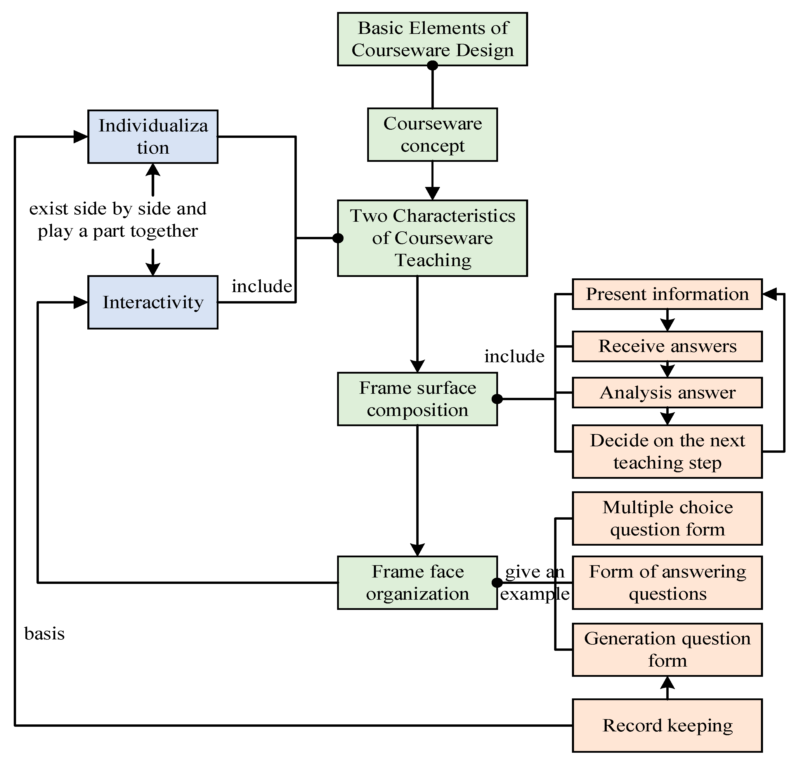 Applsci 13 05624 g005 Applsci 13 05624 g005