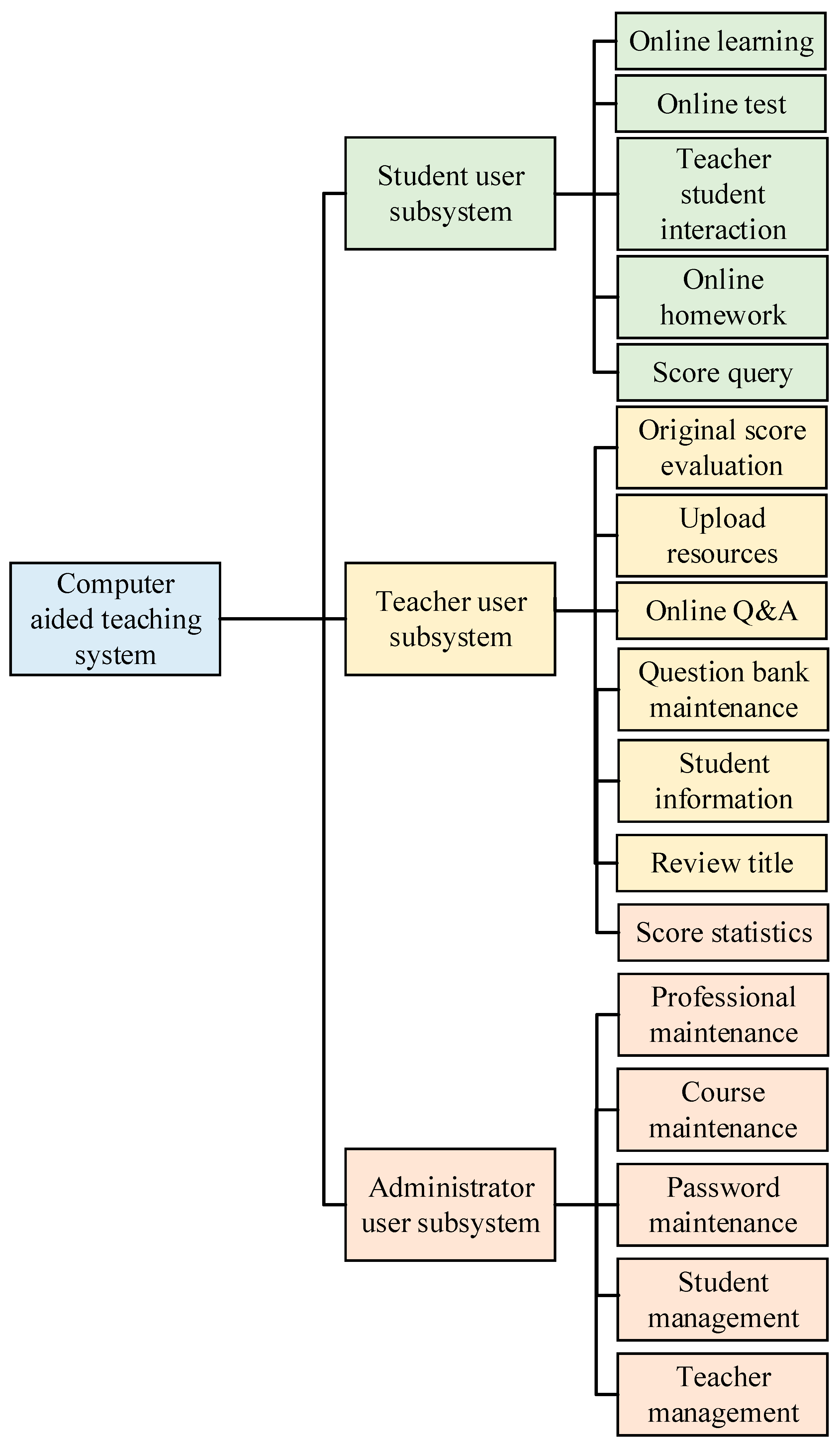 Applsci 13 05624 g011 Applsci 13 05624 g011