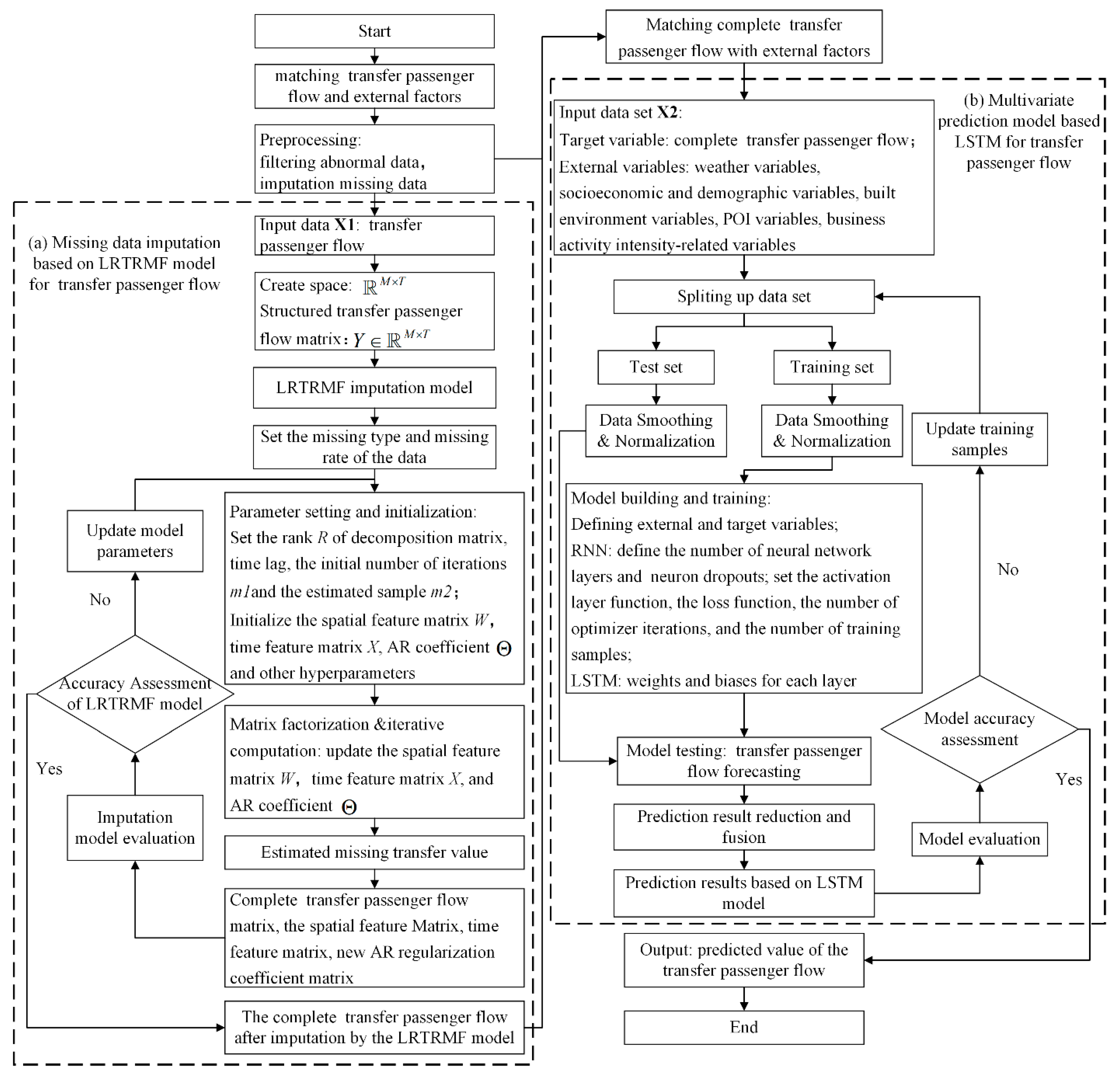 Applsci 13 05625 g001