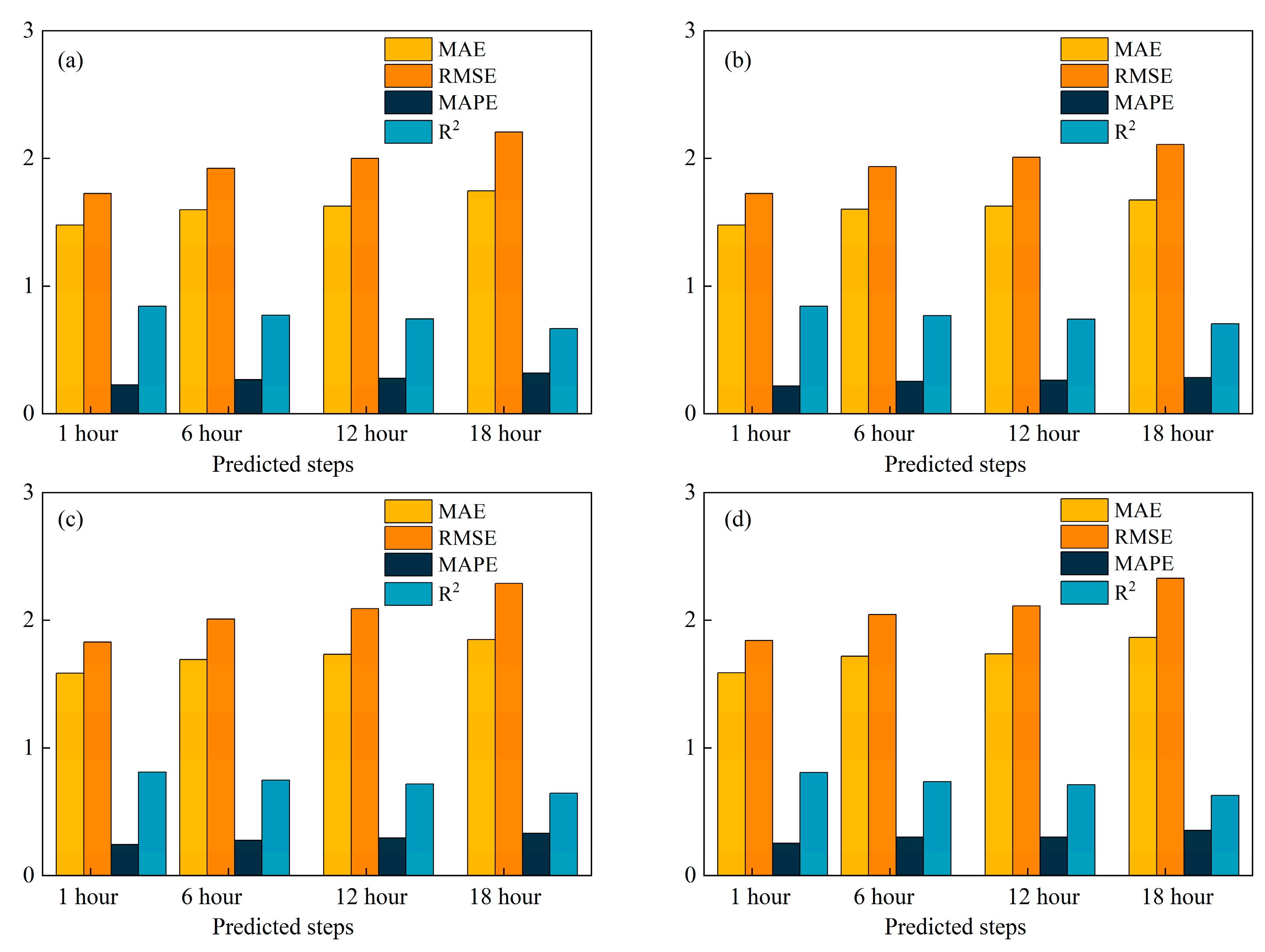 Applsci 13 05625 g006