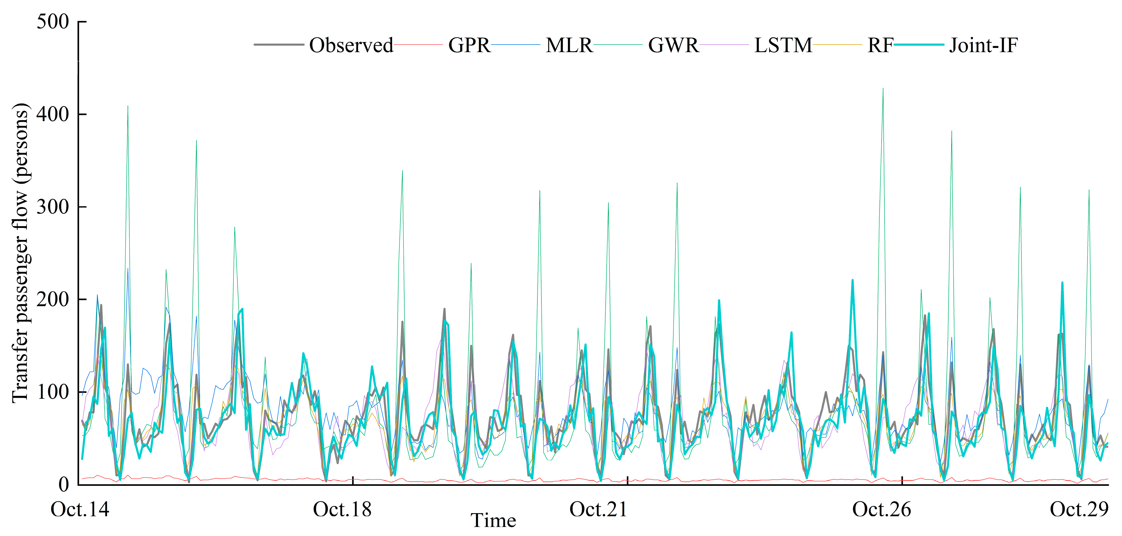 Applsci 13 05625 g009