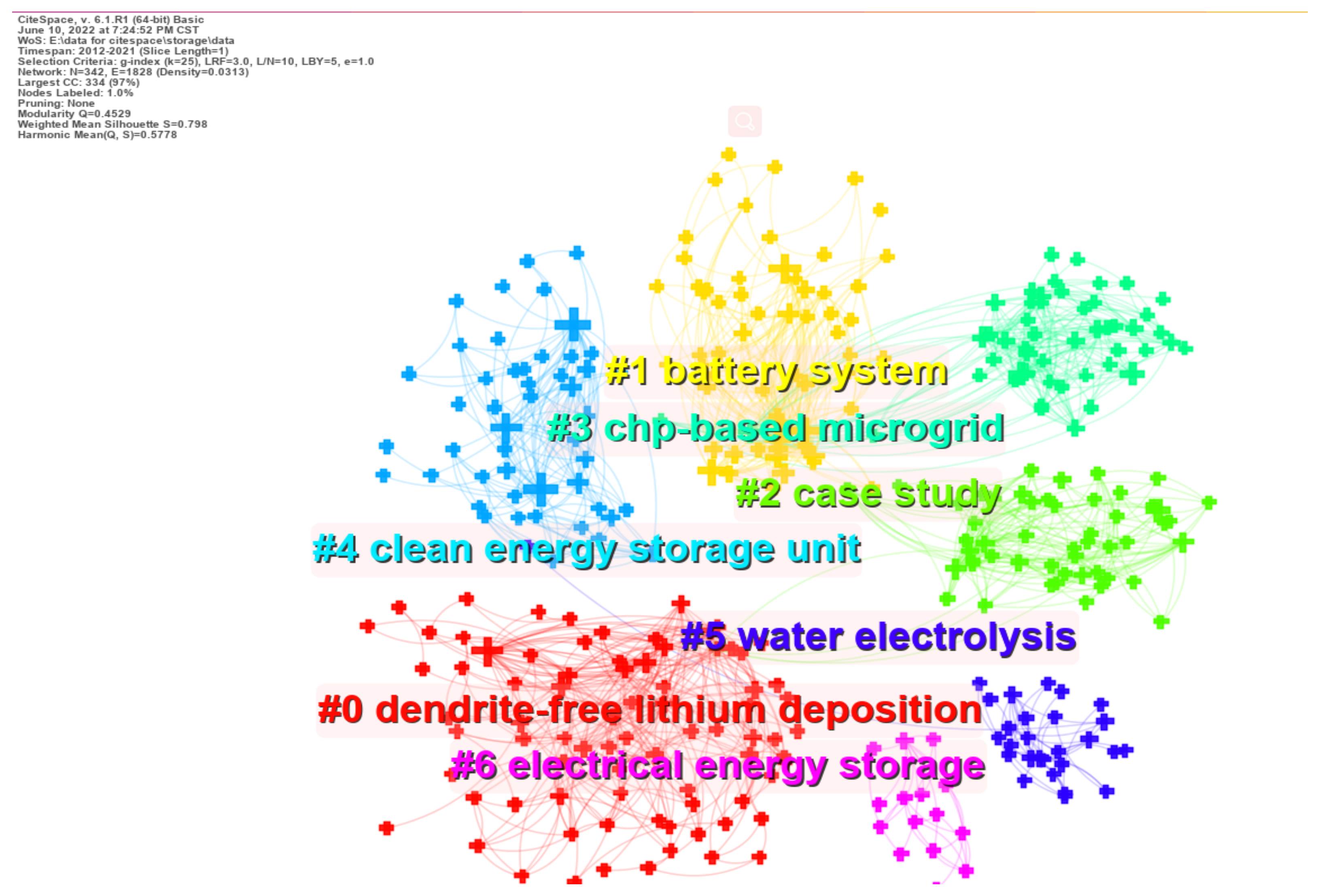 Applsci 13 05626 g003