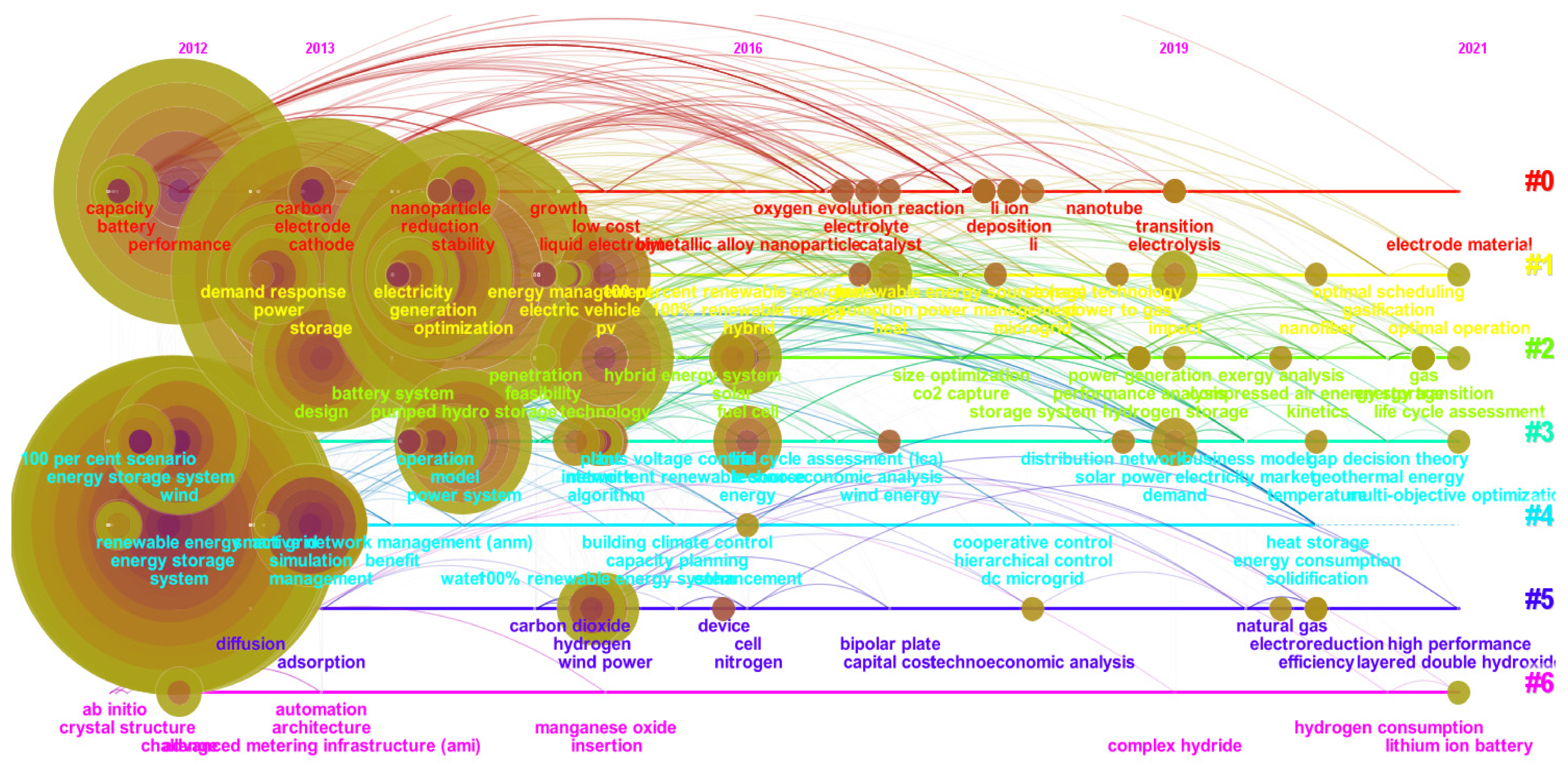 Applsci 13 05626 g004