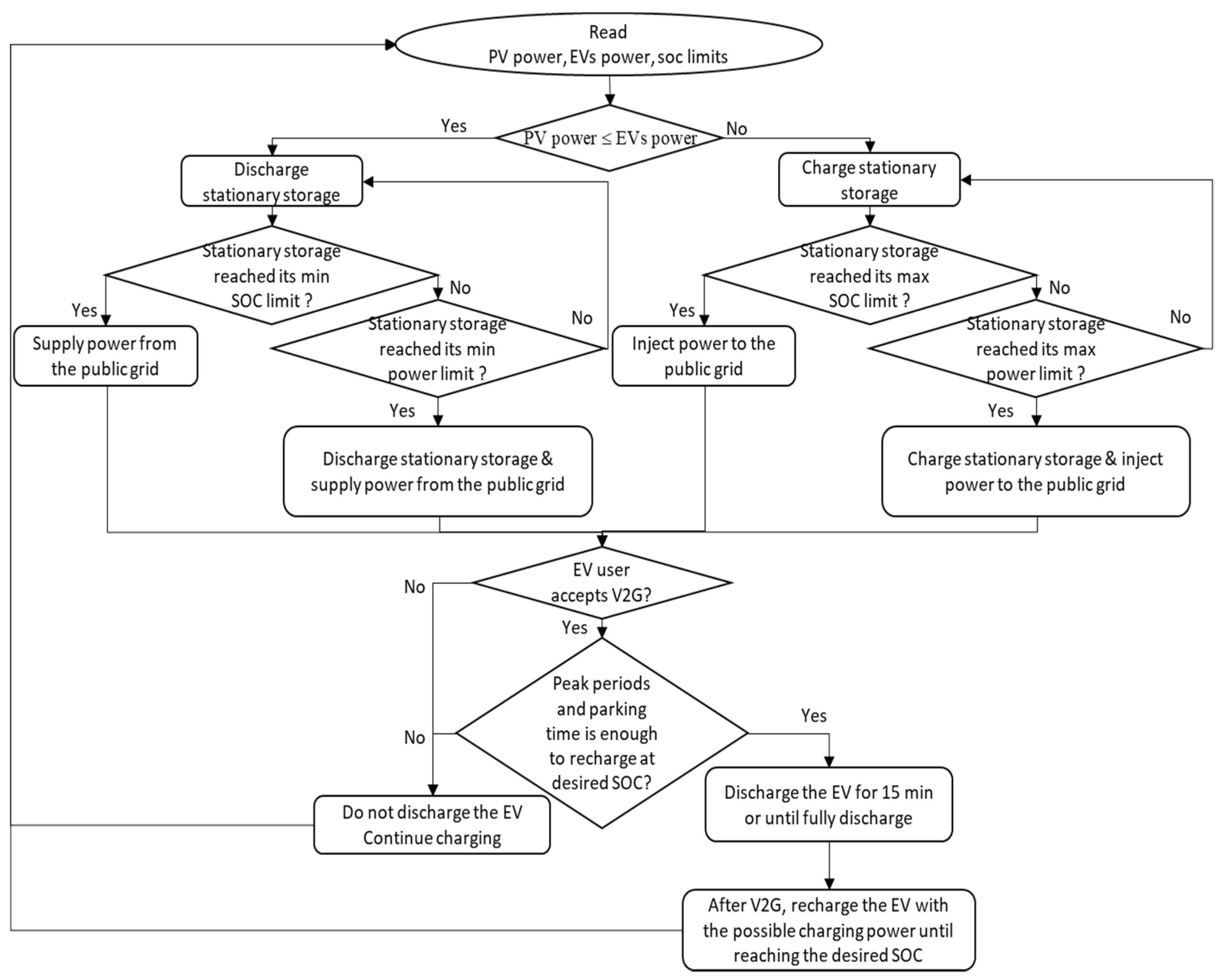 Applsci 13 05627 g002