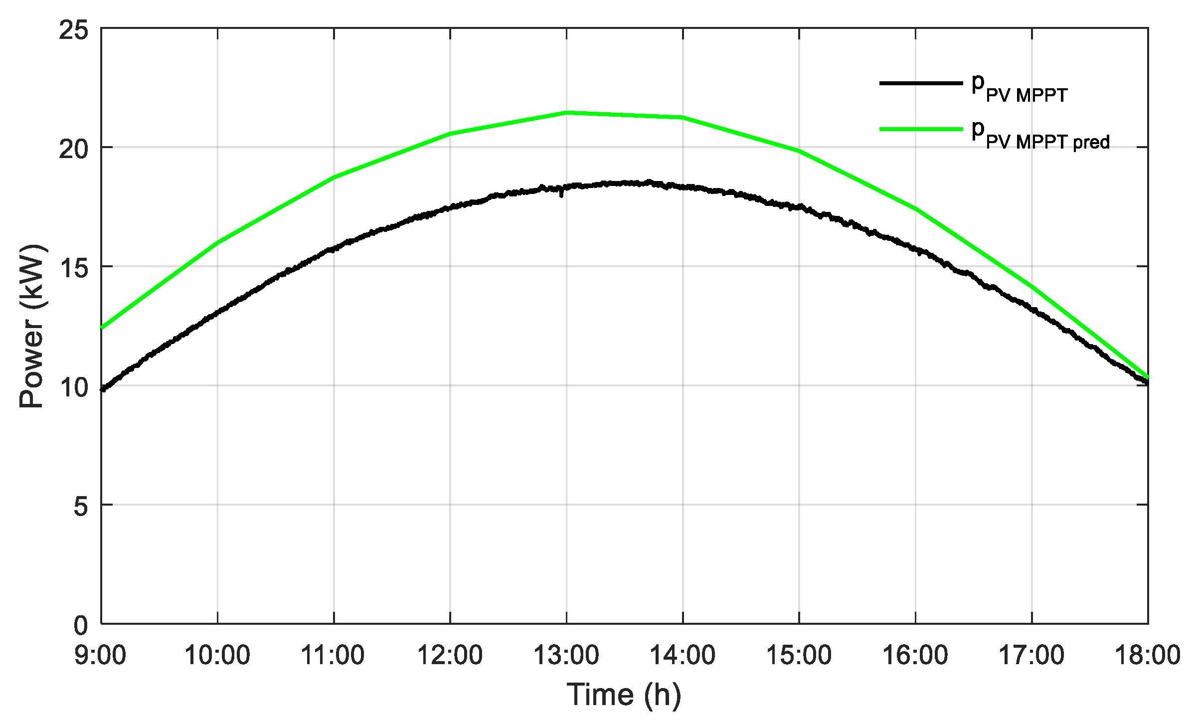 Applsci 13 05627 g004