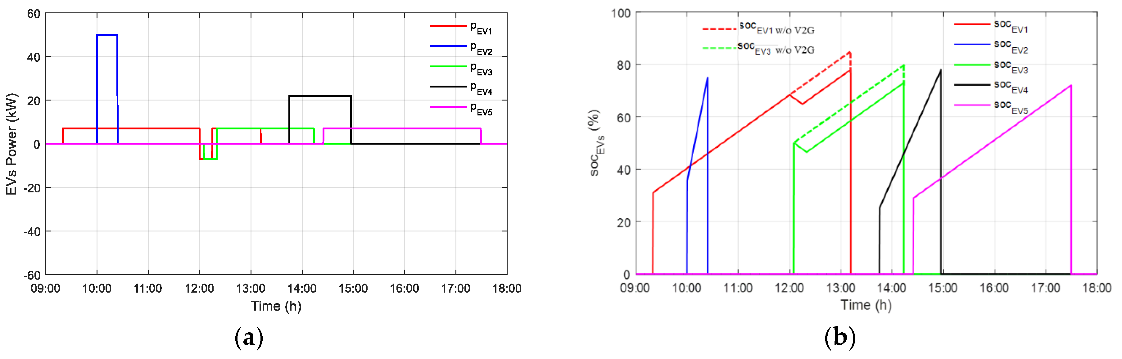 Applsci 13 05627 g005