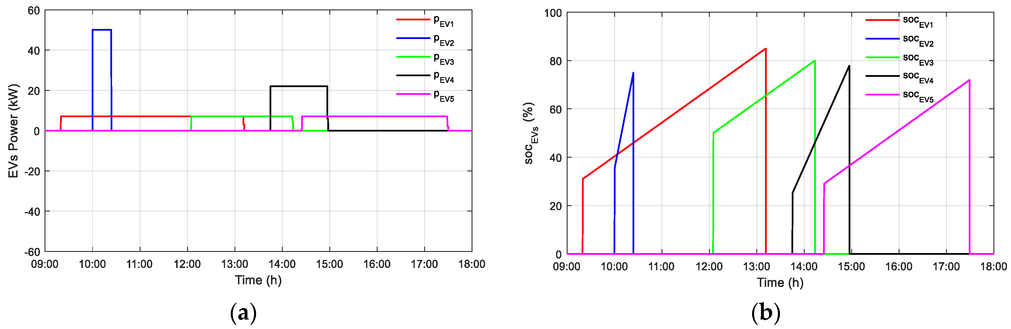 Applsci 13 05627 g006