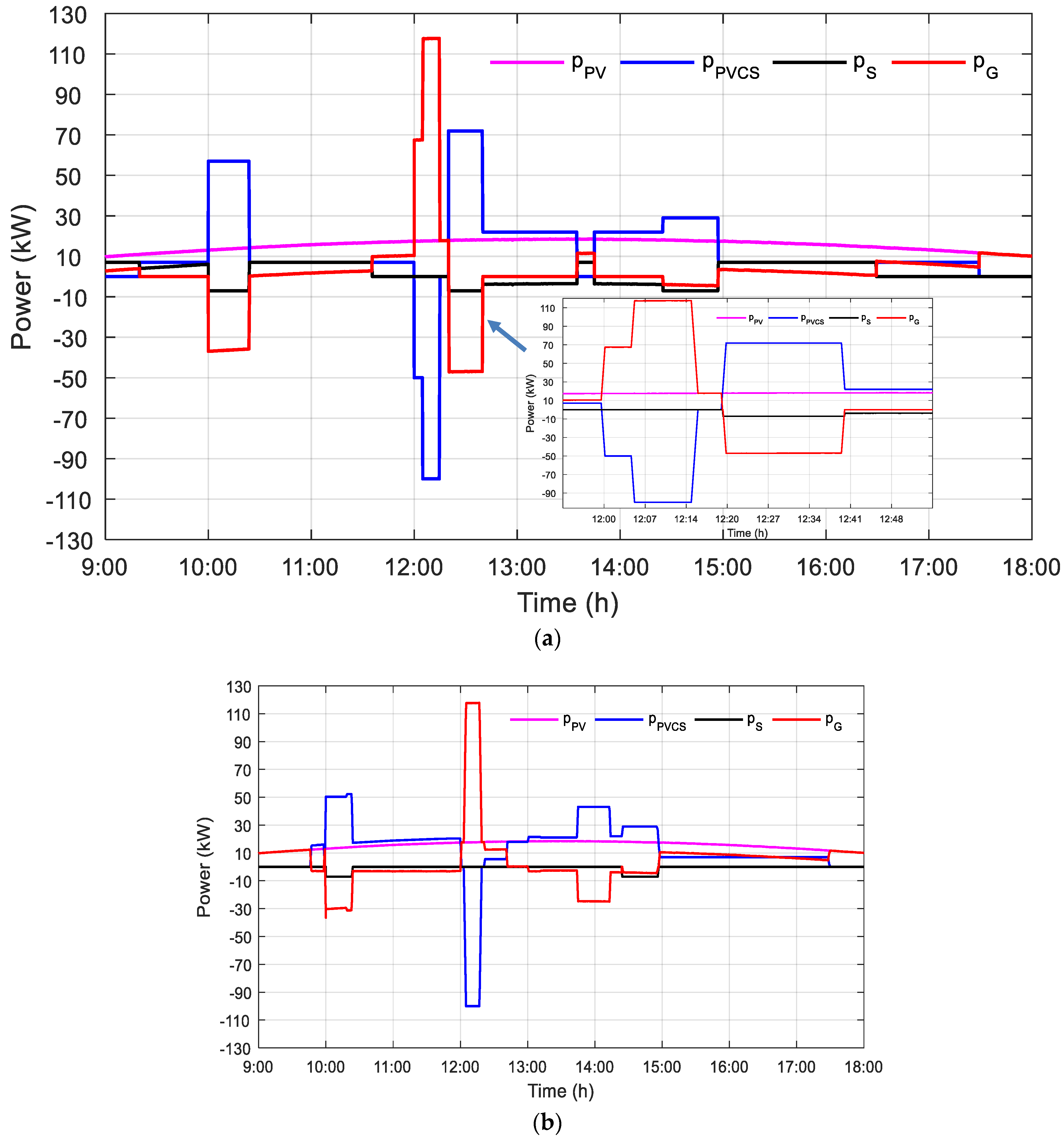 Applsci 13 05627 g007
