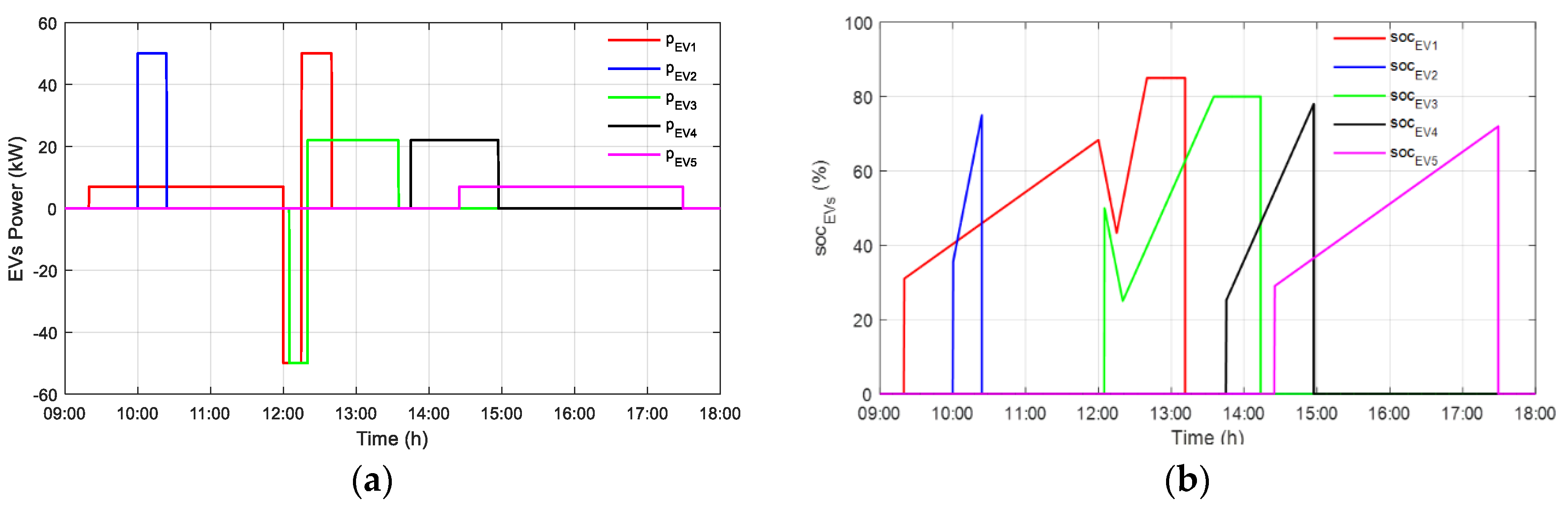 Applsci 13 05627 g008