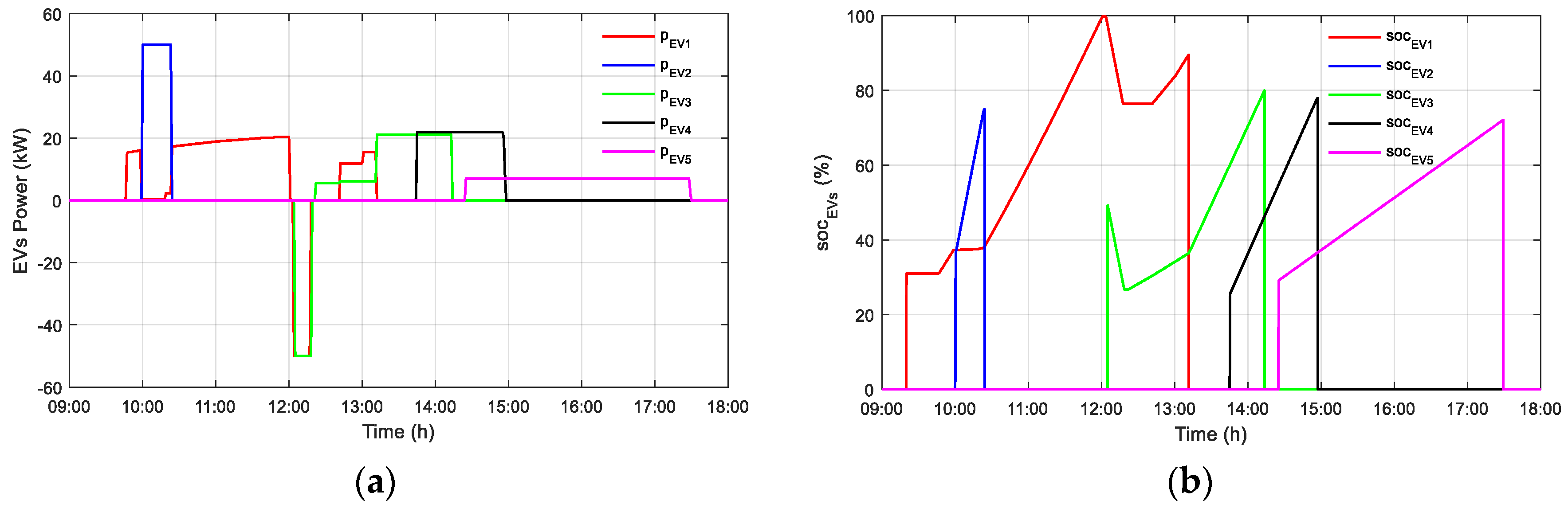 Applsci 13 05627 g009