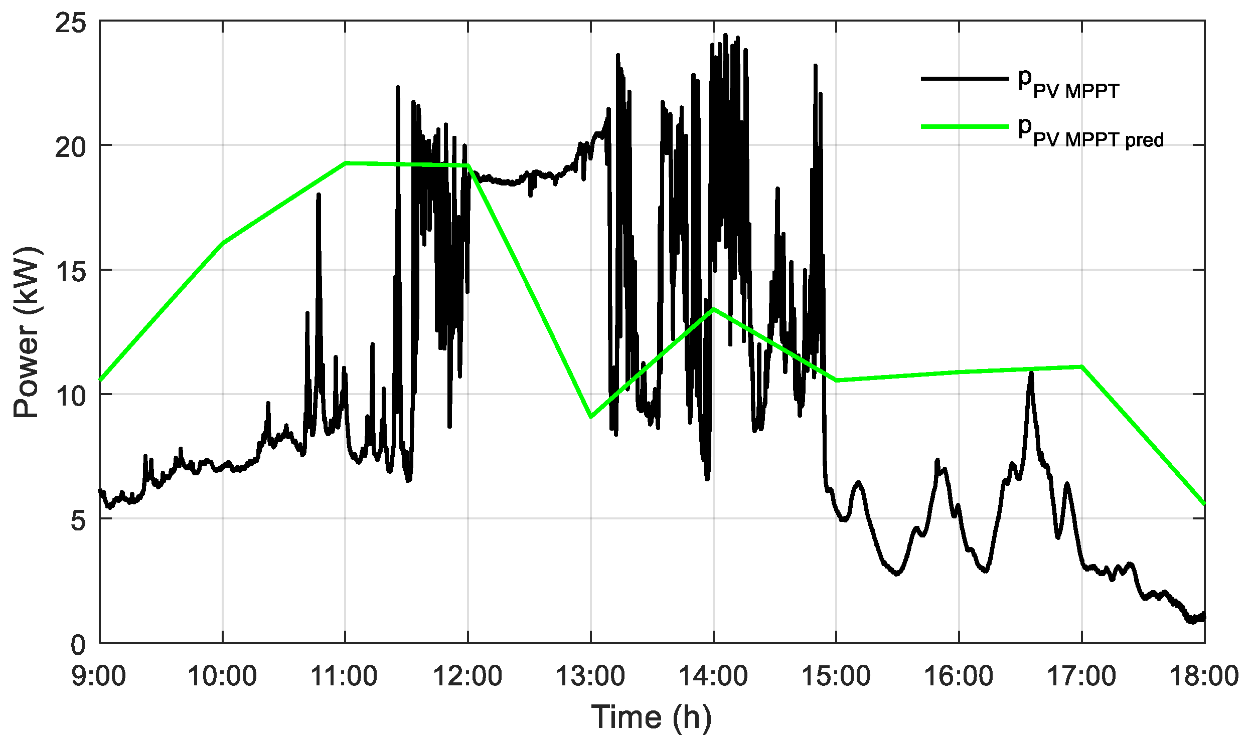 Applsci 13 05627 g010