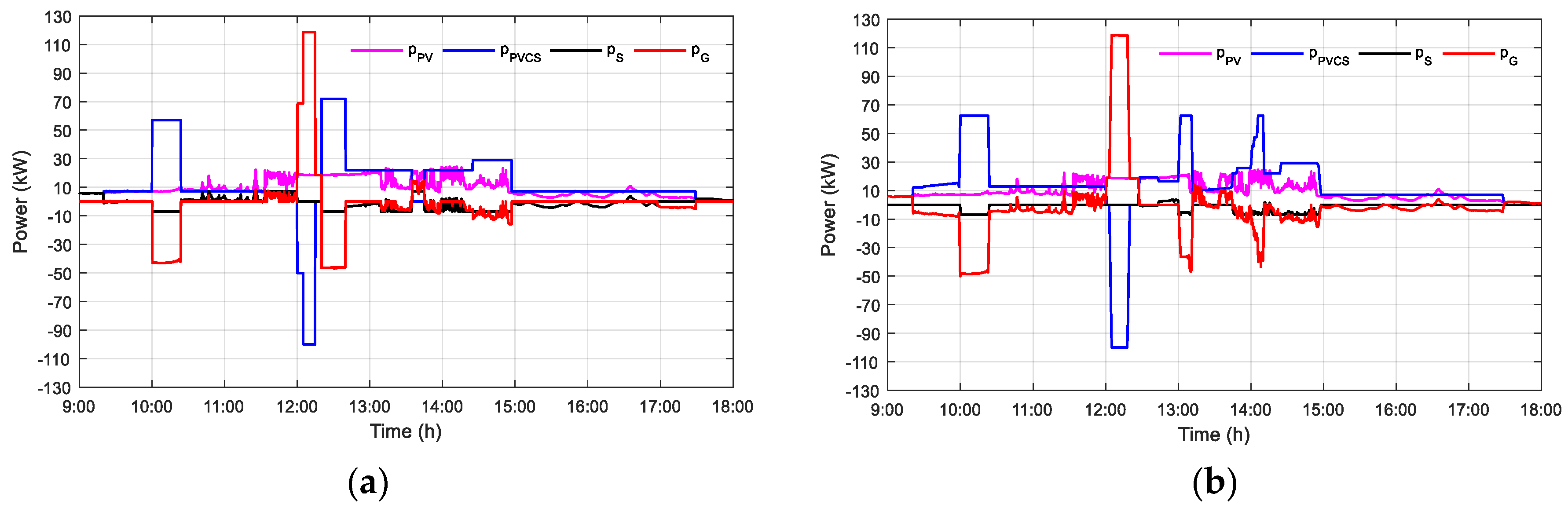 Applsci 13 05627 g011