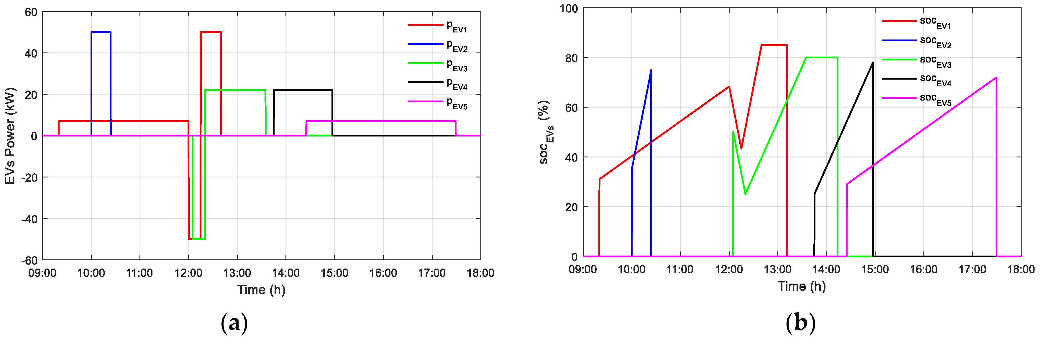 Applsci 13 05627 g012