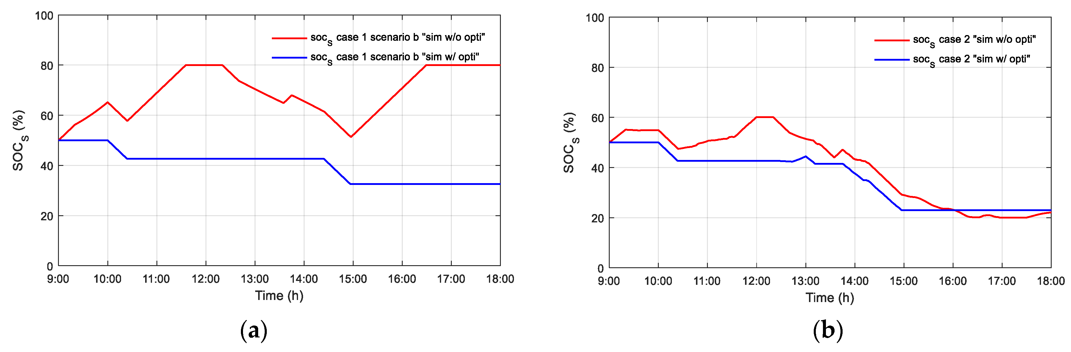 Applsci 13 05627 g014