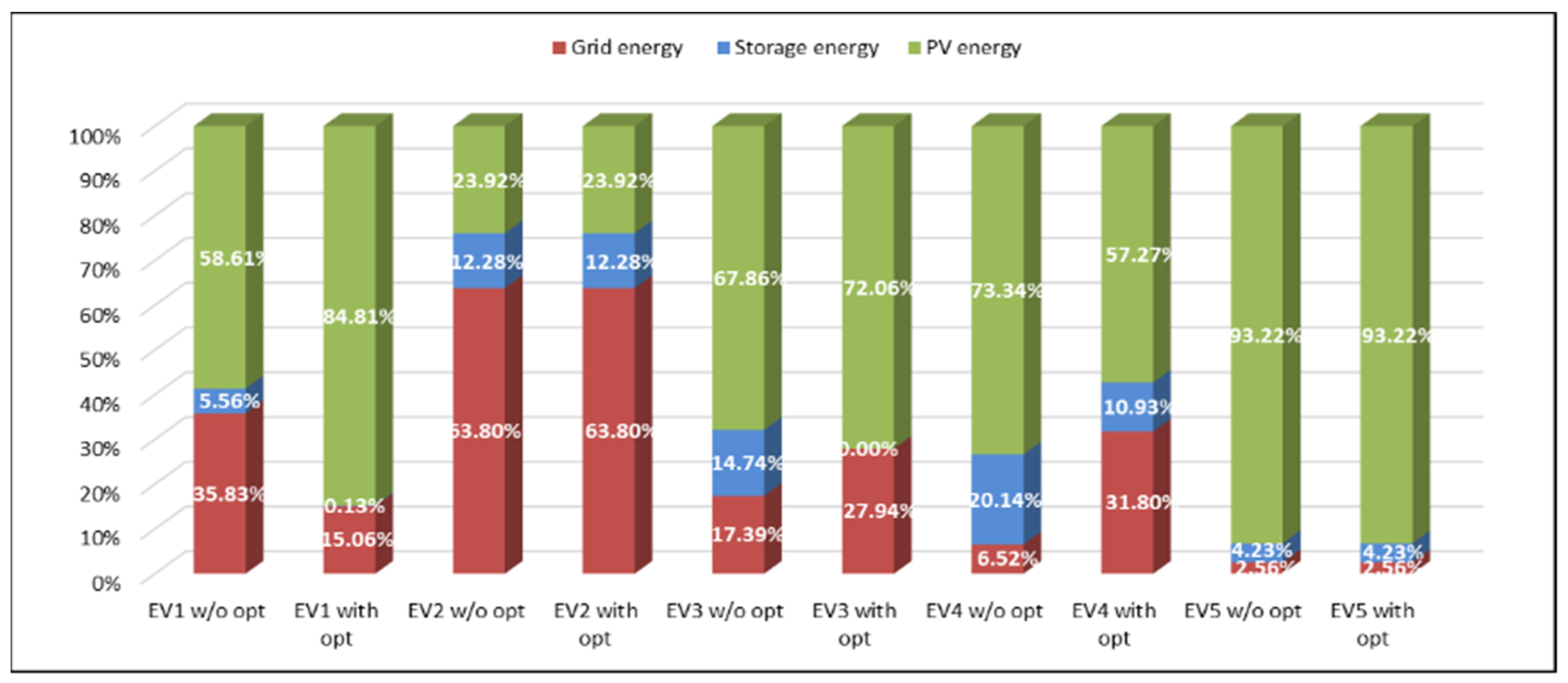 Applsci 13 05627 g015