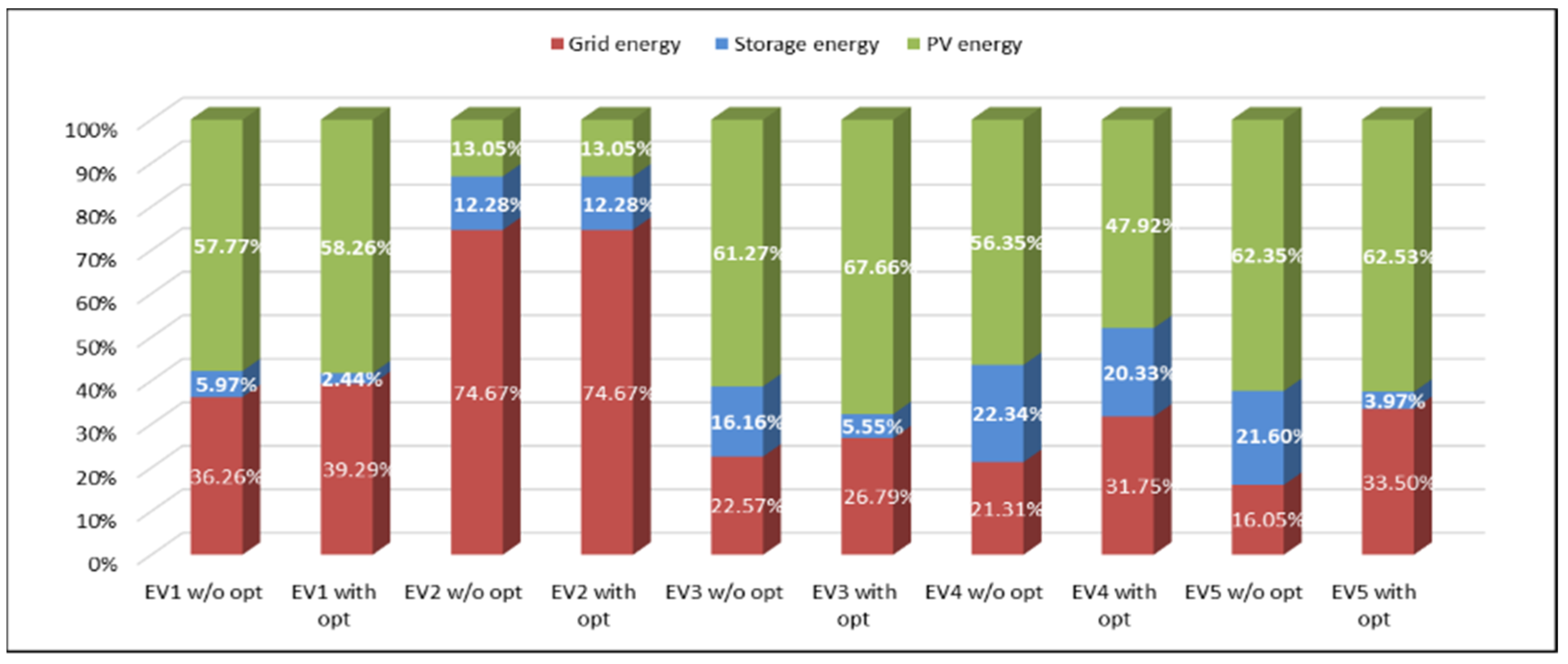 Applsci 13 05627 g016