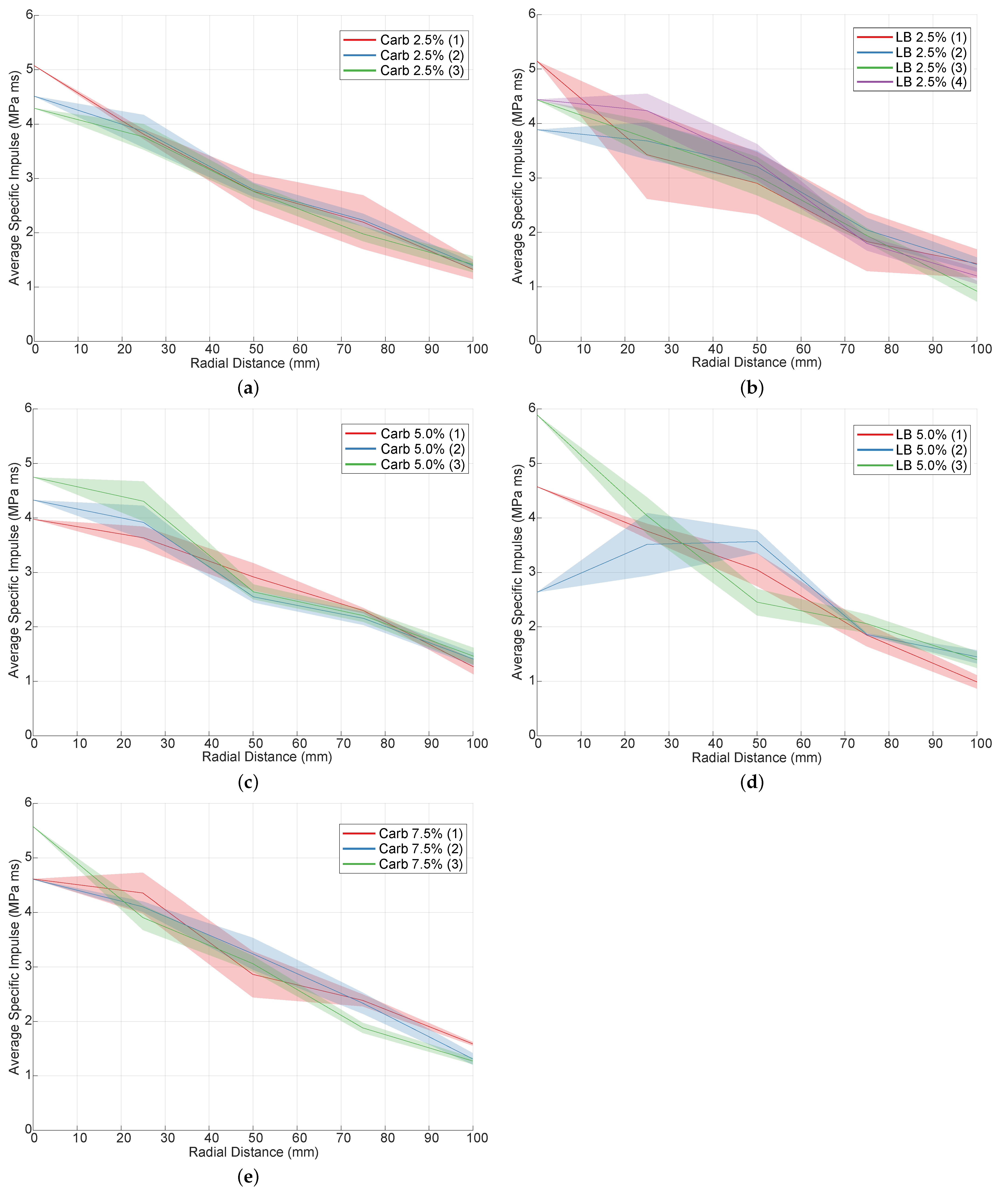 Applsci 13 05628 g006 Applsci 13 05628 g006
