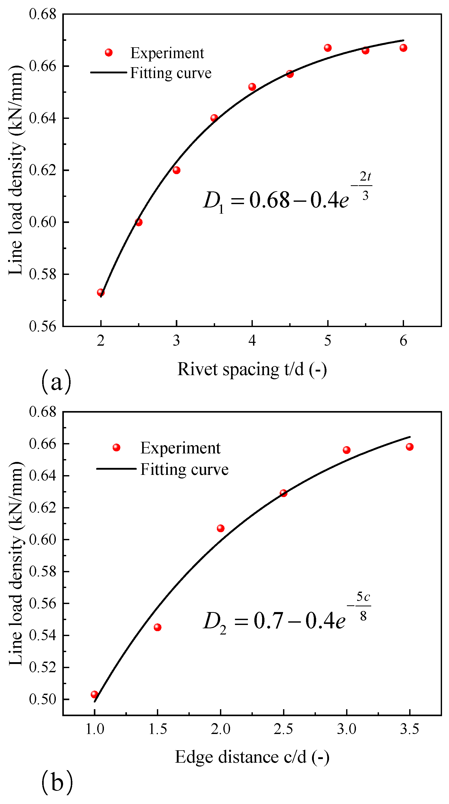 Applsci 13 05629 g021