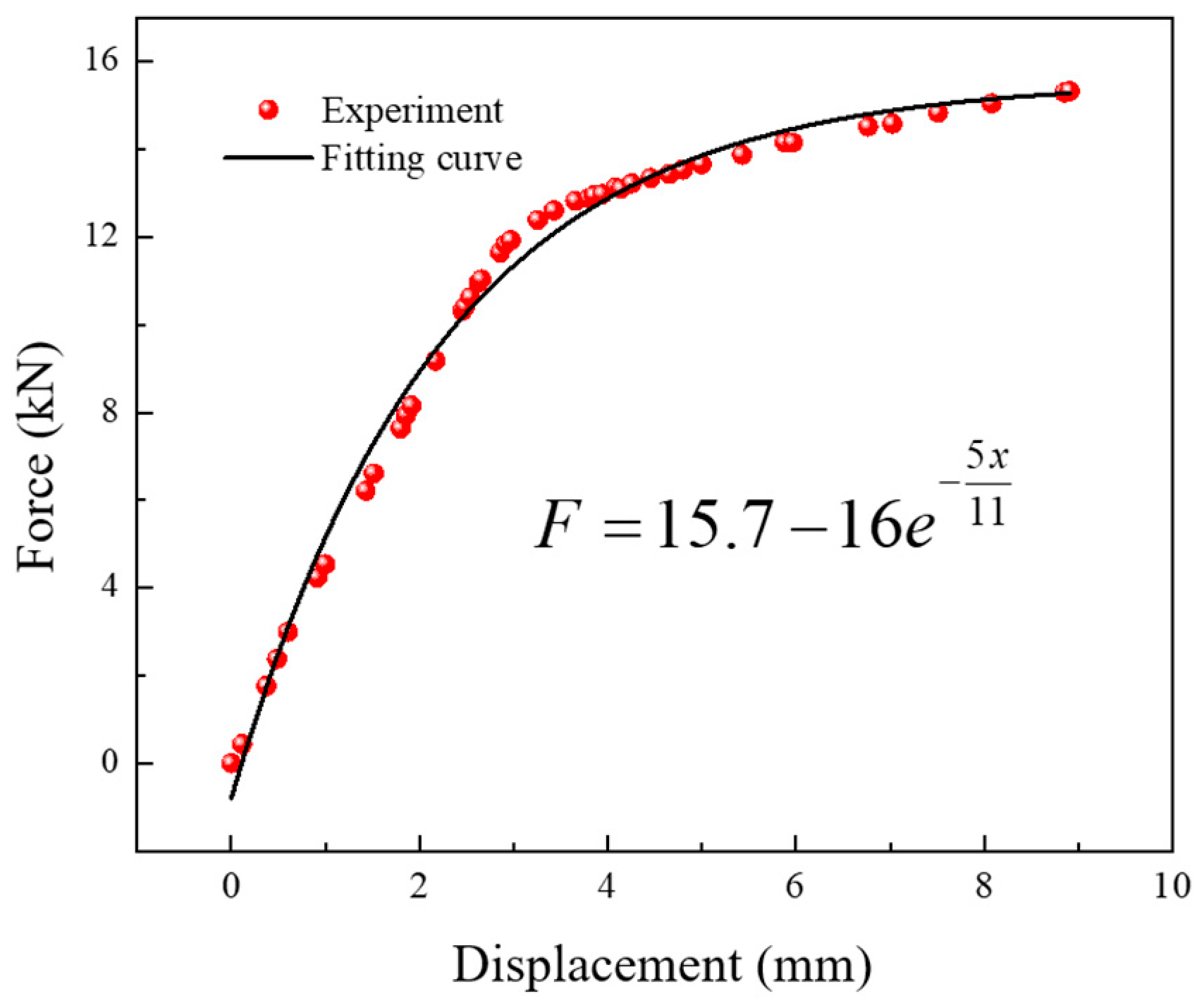 Applsci 13 05629 g022
