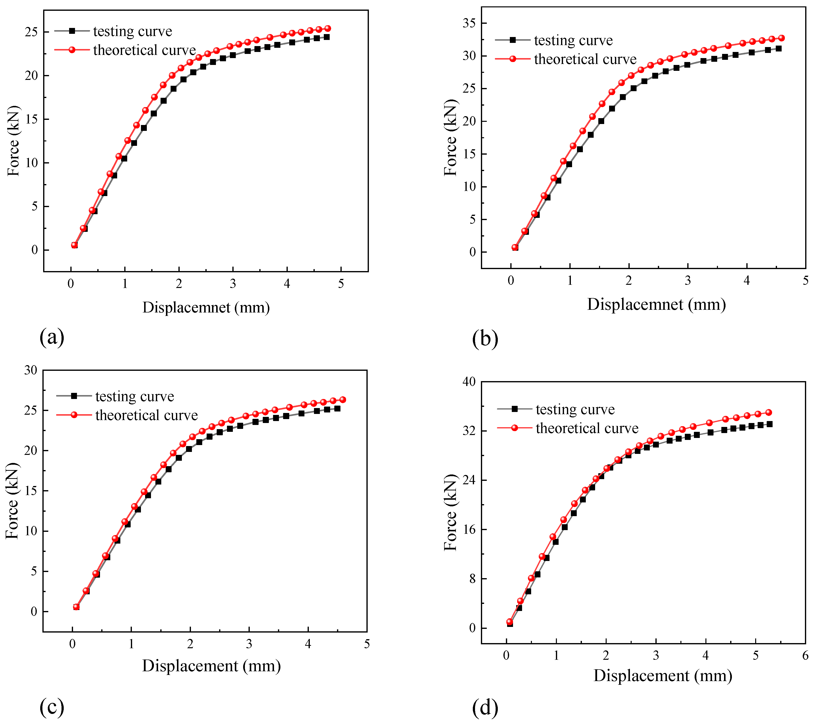 Applsci 13 05629 g023