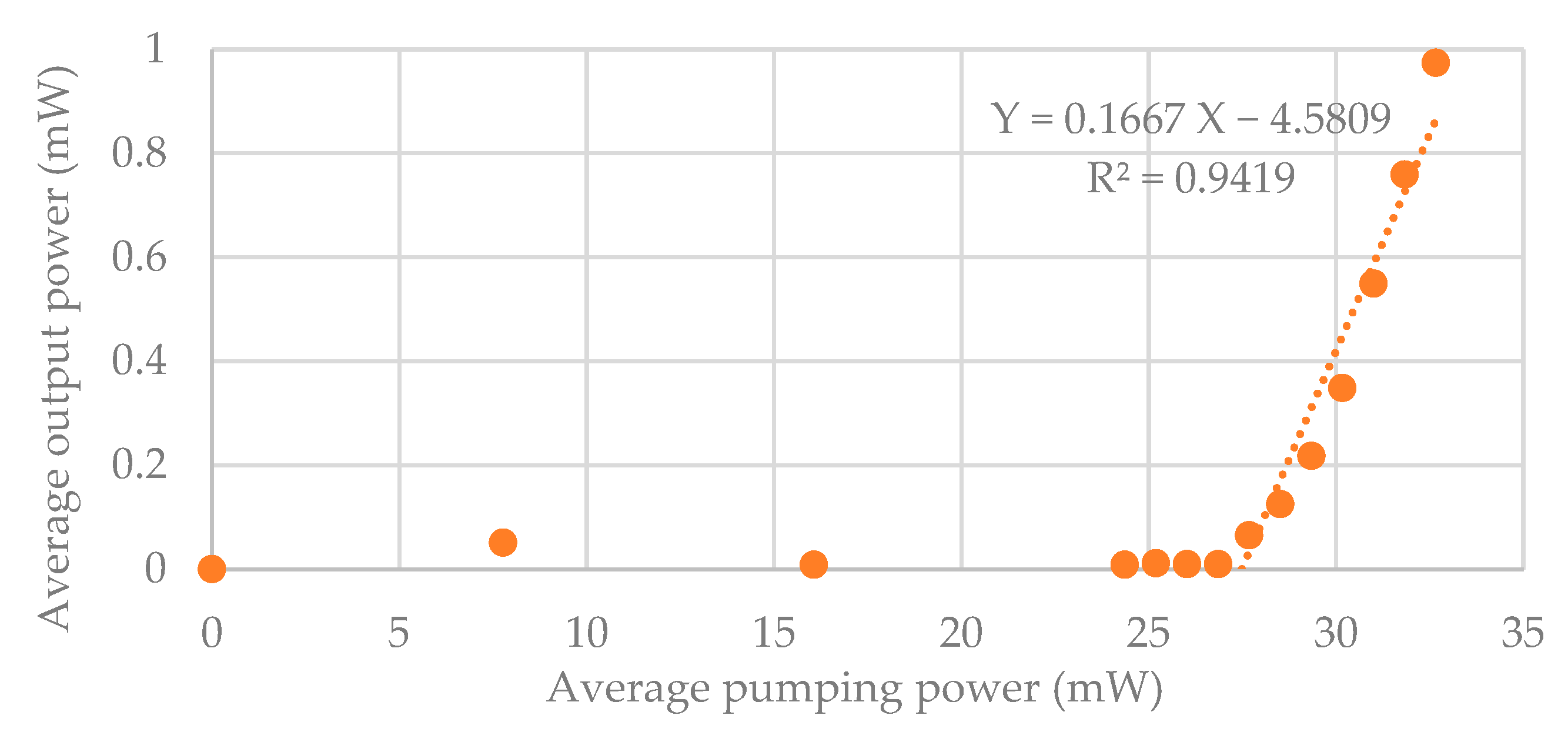 Applsci 13 05631 g007