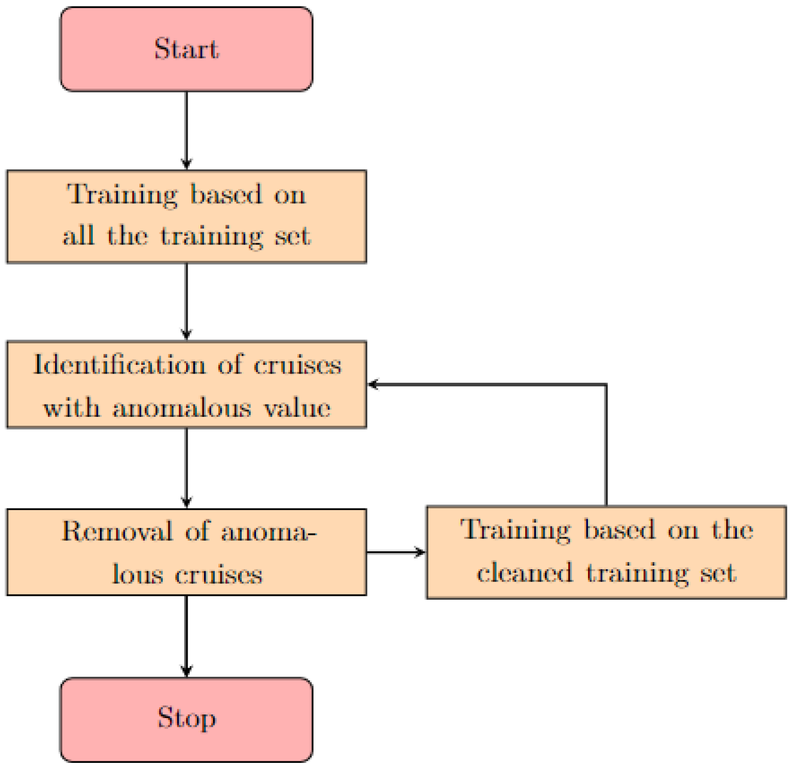 Applsci 13 05634 g001