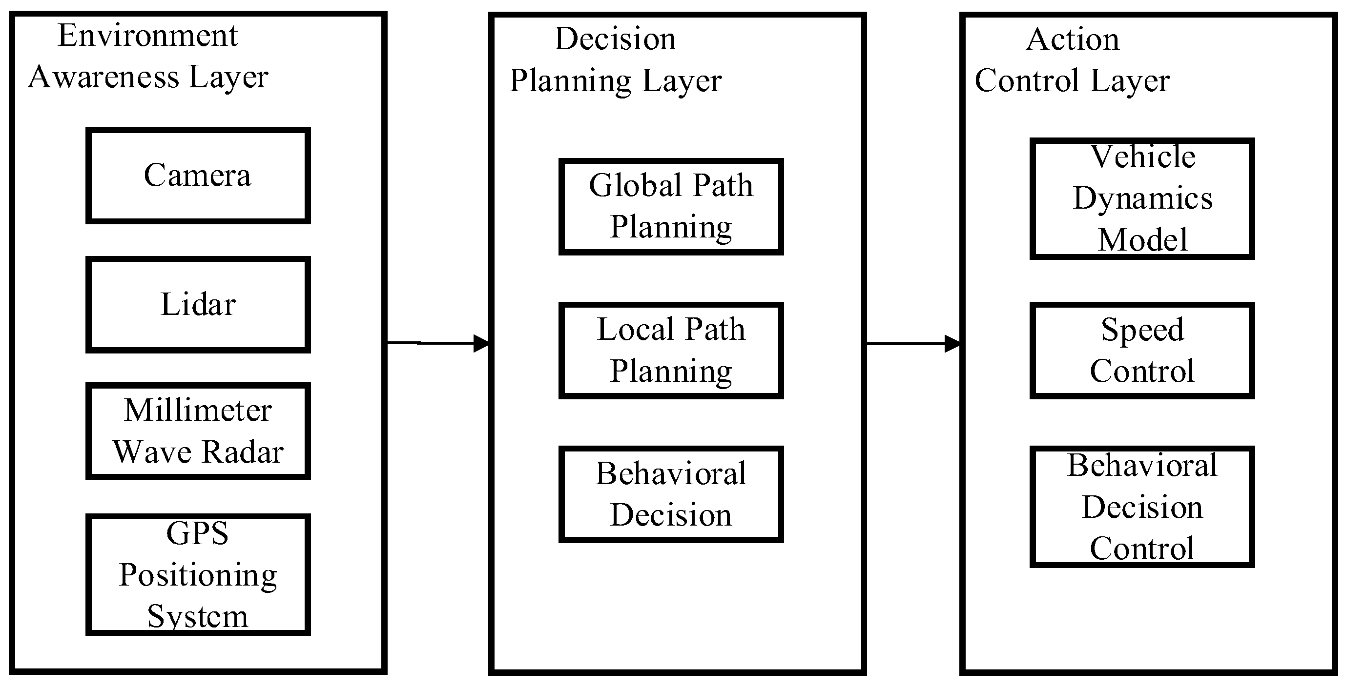 Applsci 13 05648 g001 550