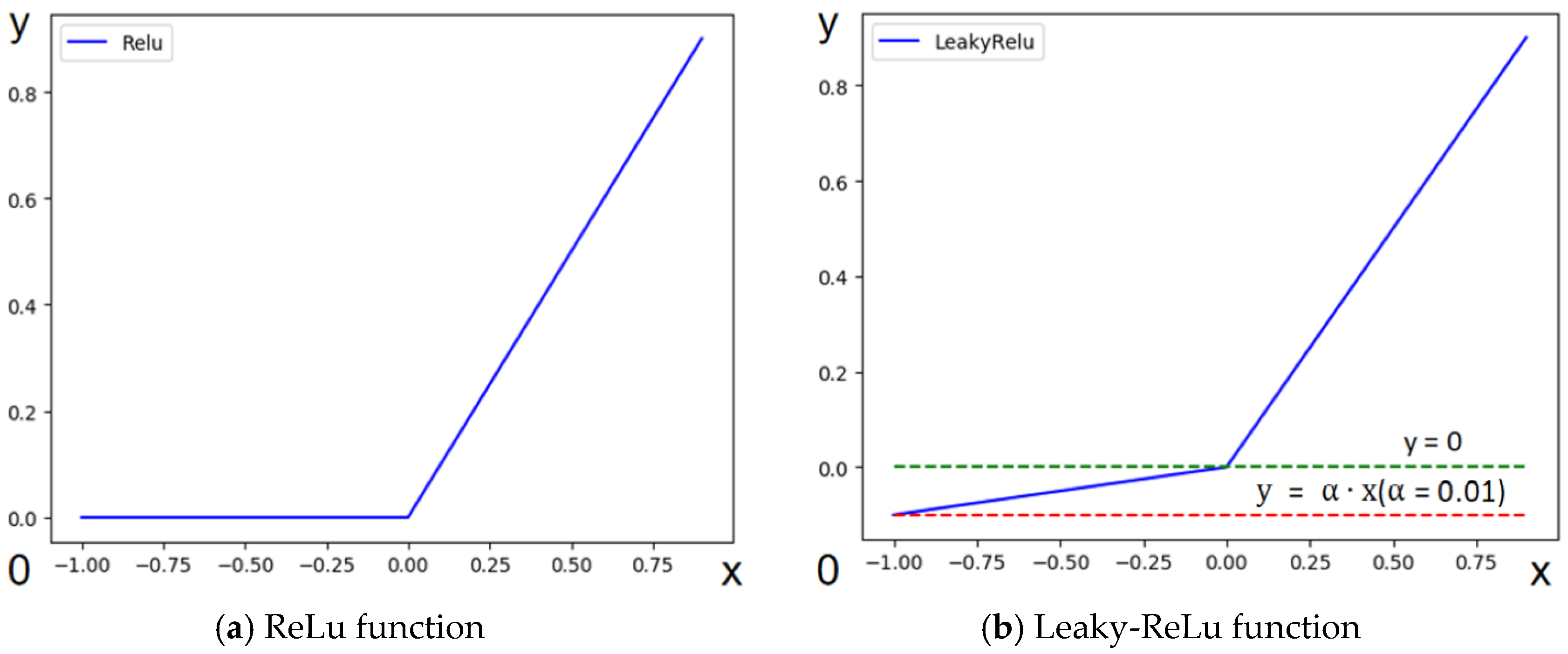 Applsci 13 05648 g002 550