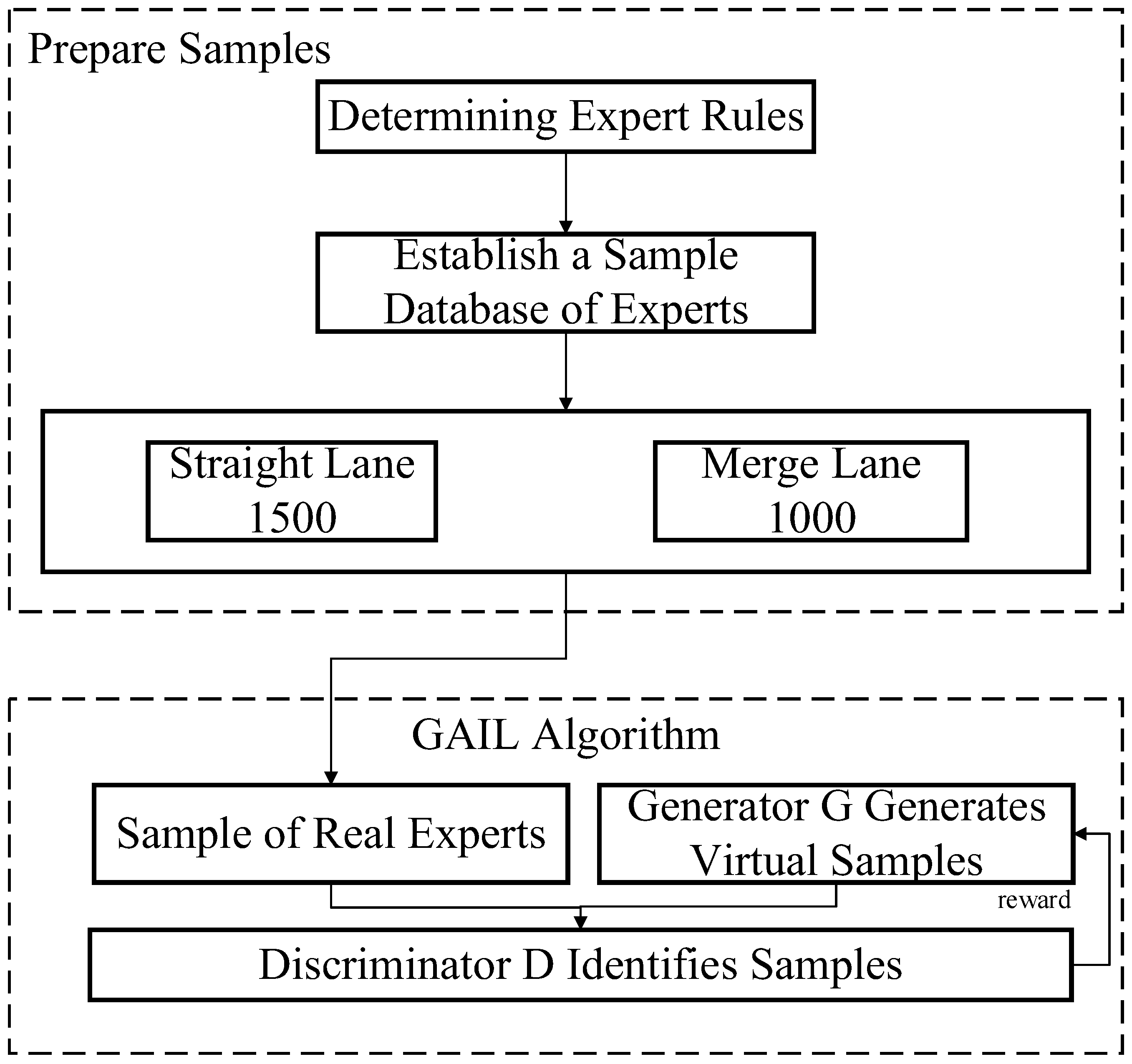 Applsci 13 05648 g005 550