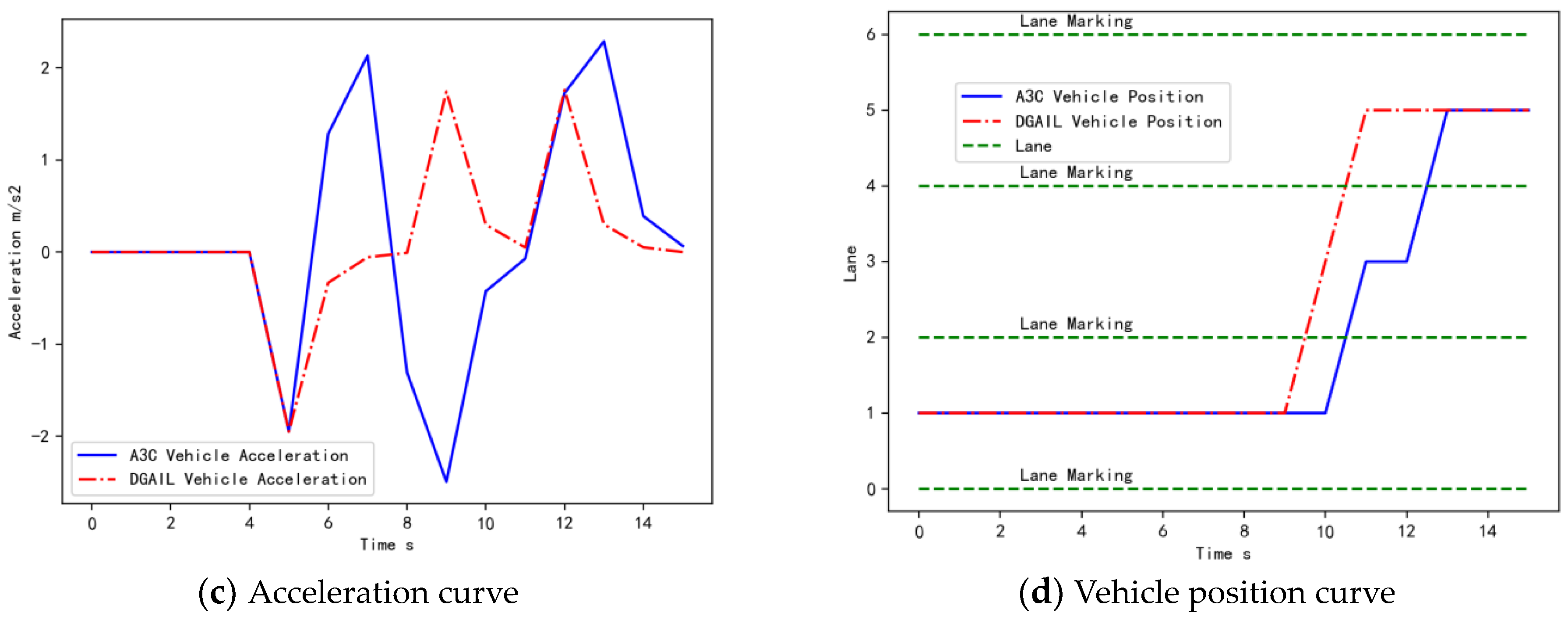 Applsci 13 05648 g014b 550