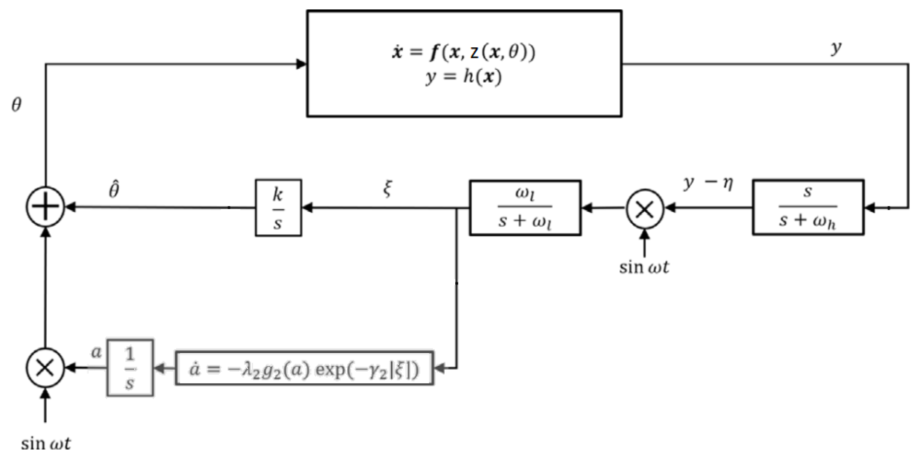 Applsci 13 05650 g003