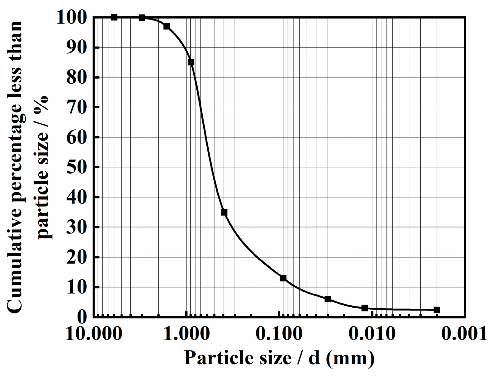 Applsci 13 05651 g001