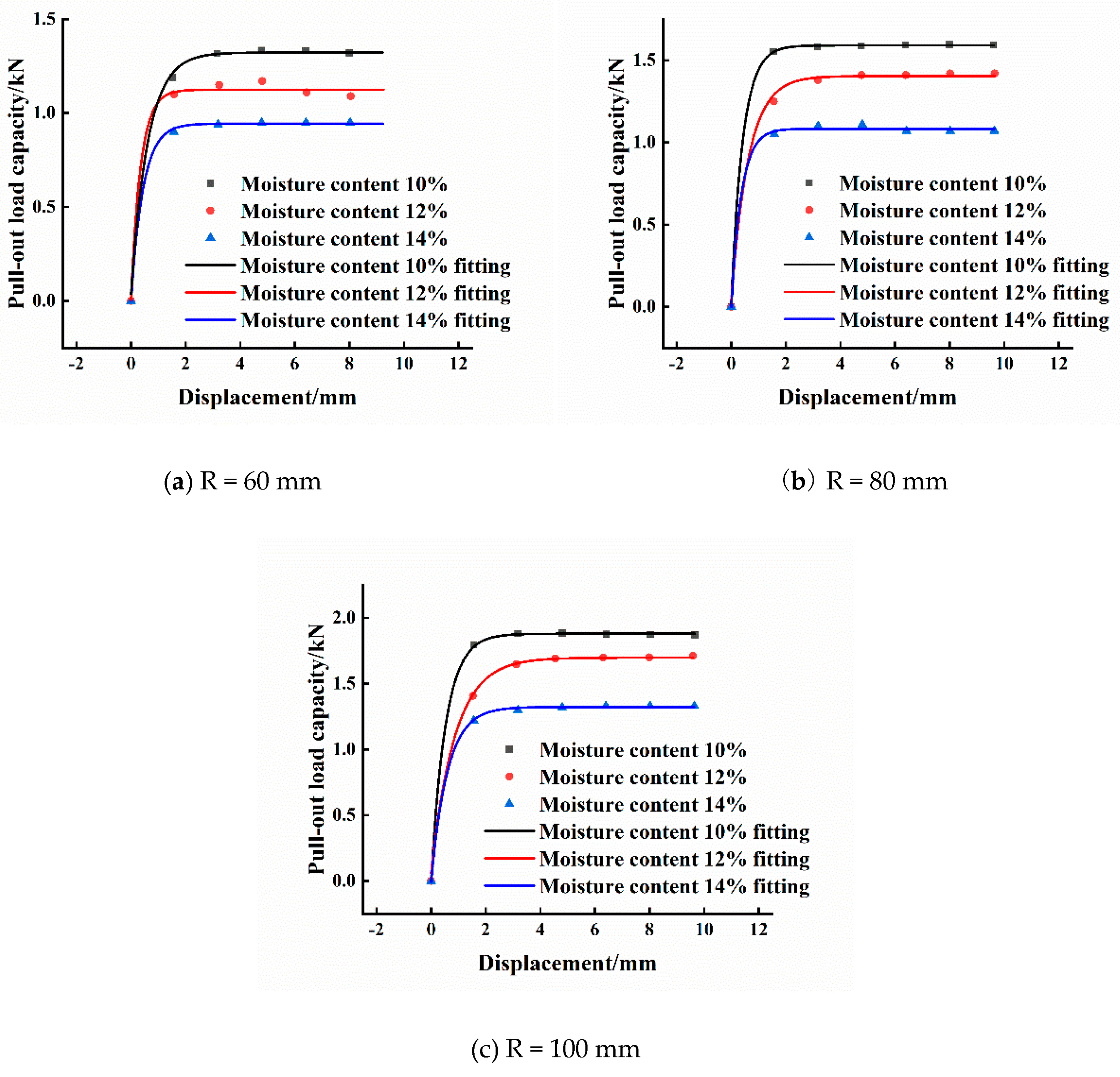 Applsci 13 05651 g007