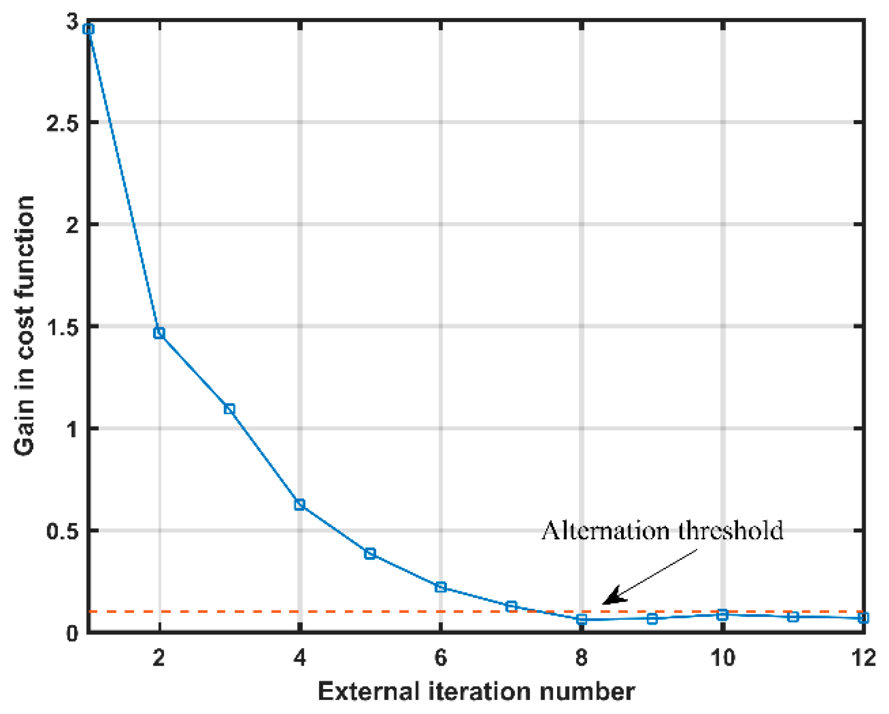 Applsci 13 05653 g004