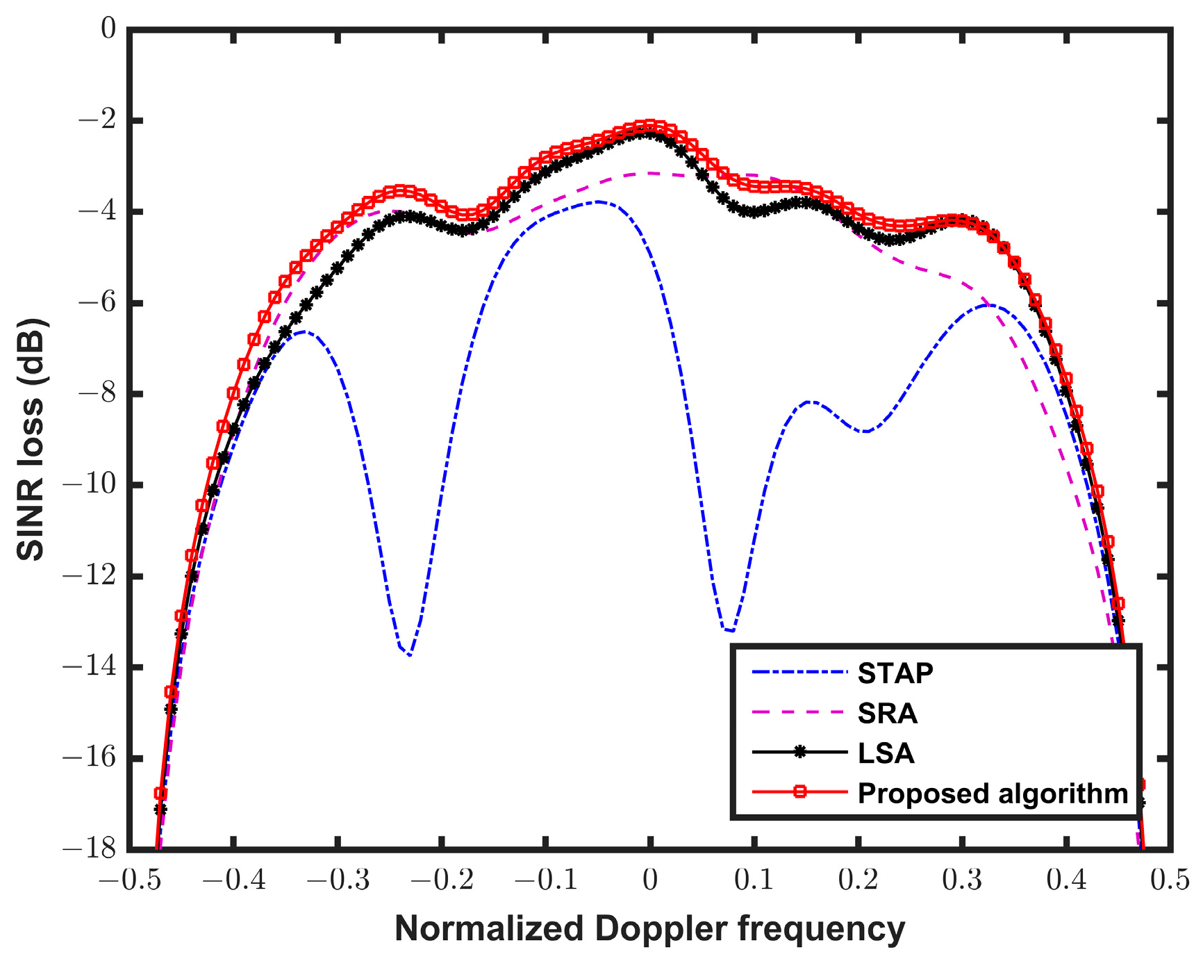 Applsci 13 05653 g005
