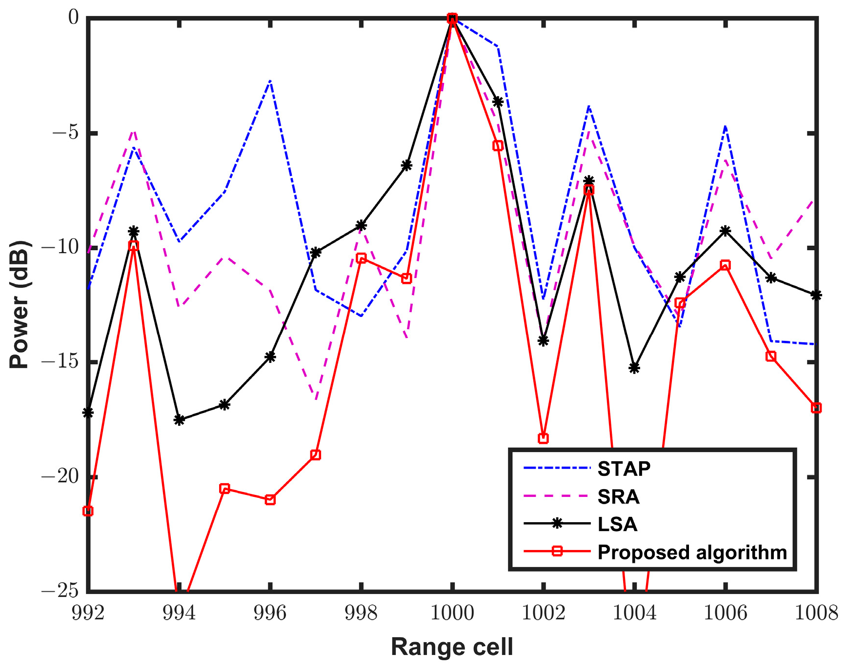 Applsci 13 05653 g006
