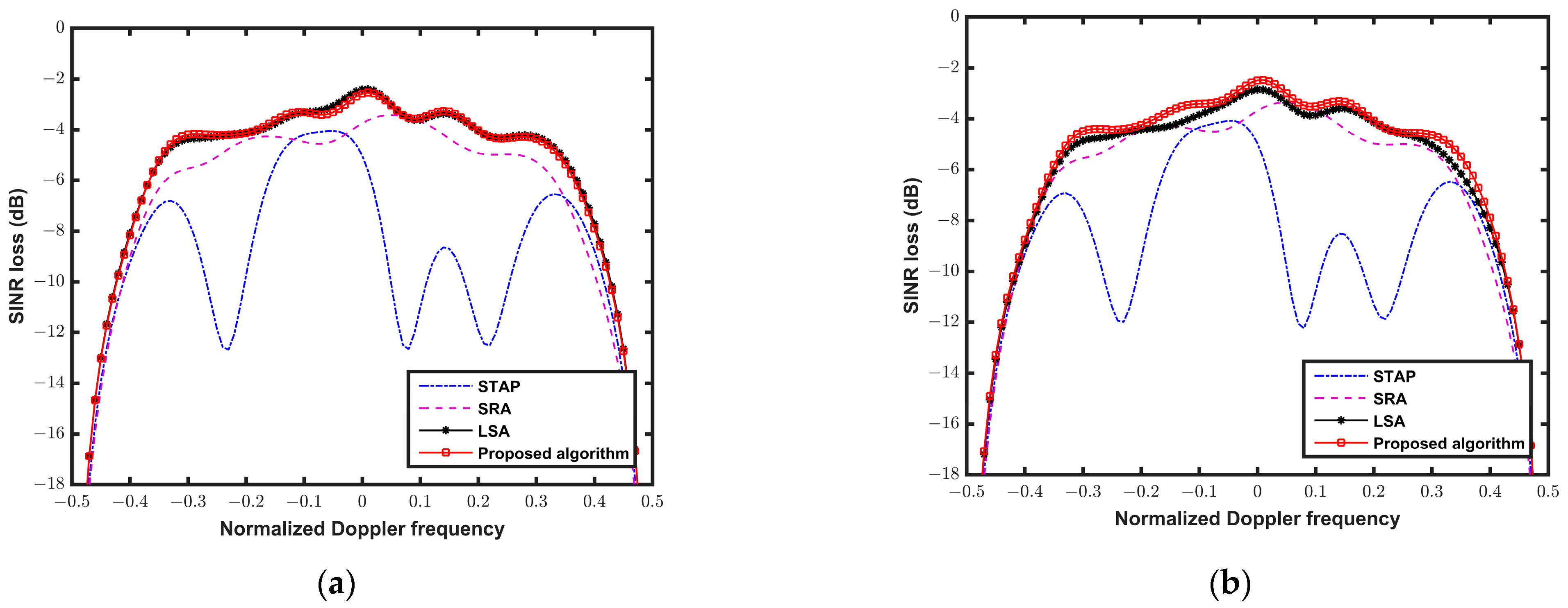 Applsci 13 05653 g007a