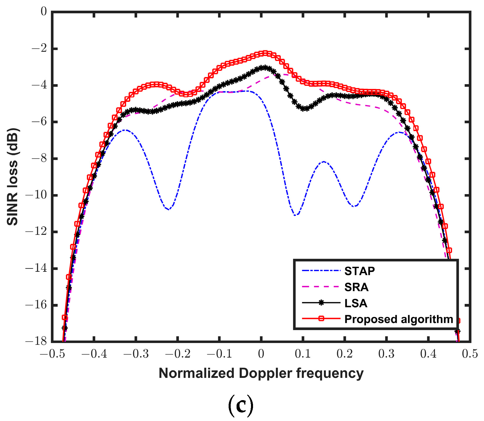 Applsci 13 05653 g007b