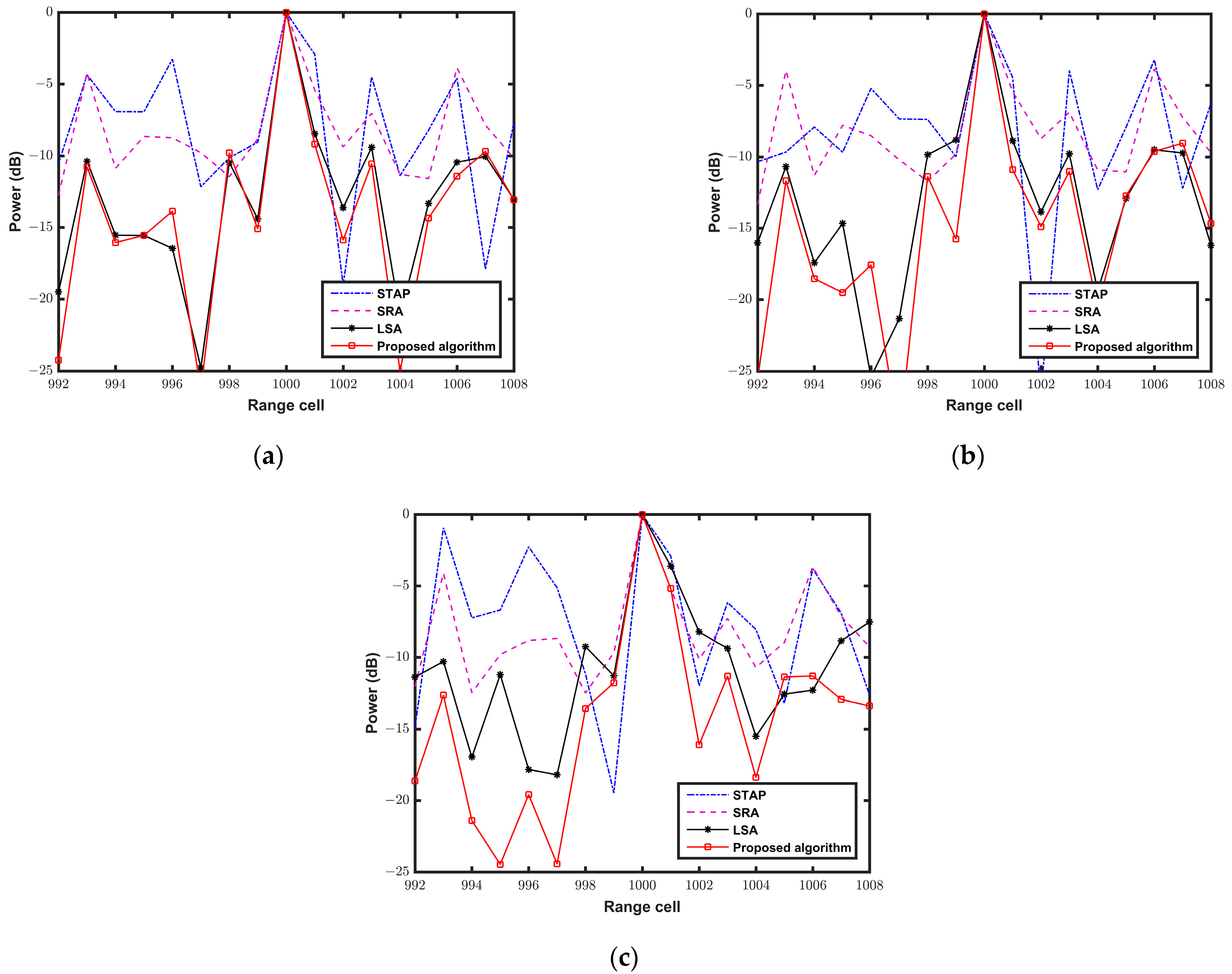 Applsci 13 05653 g008