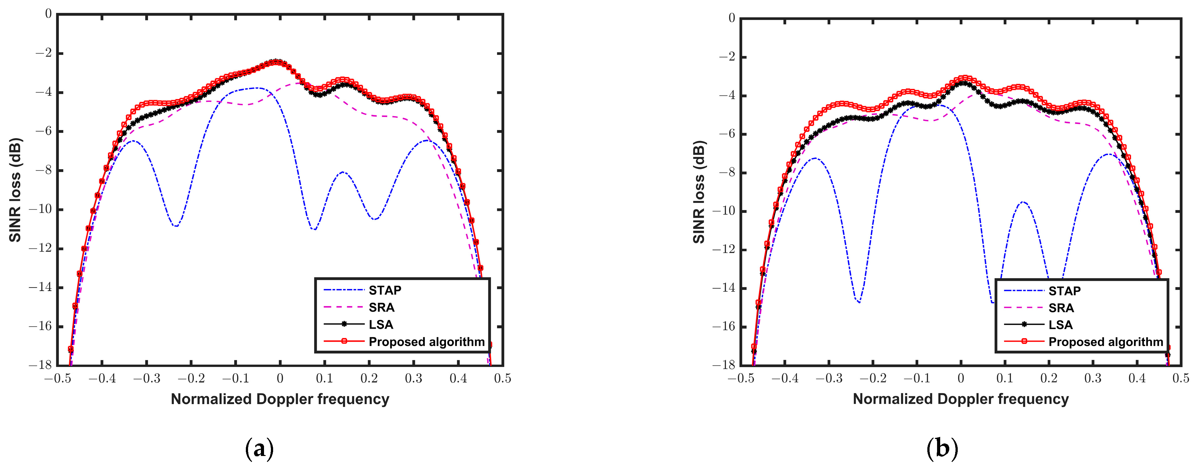 Applsci 13 05653 g009