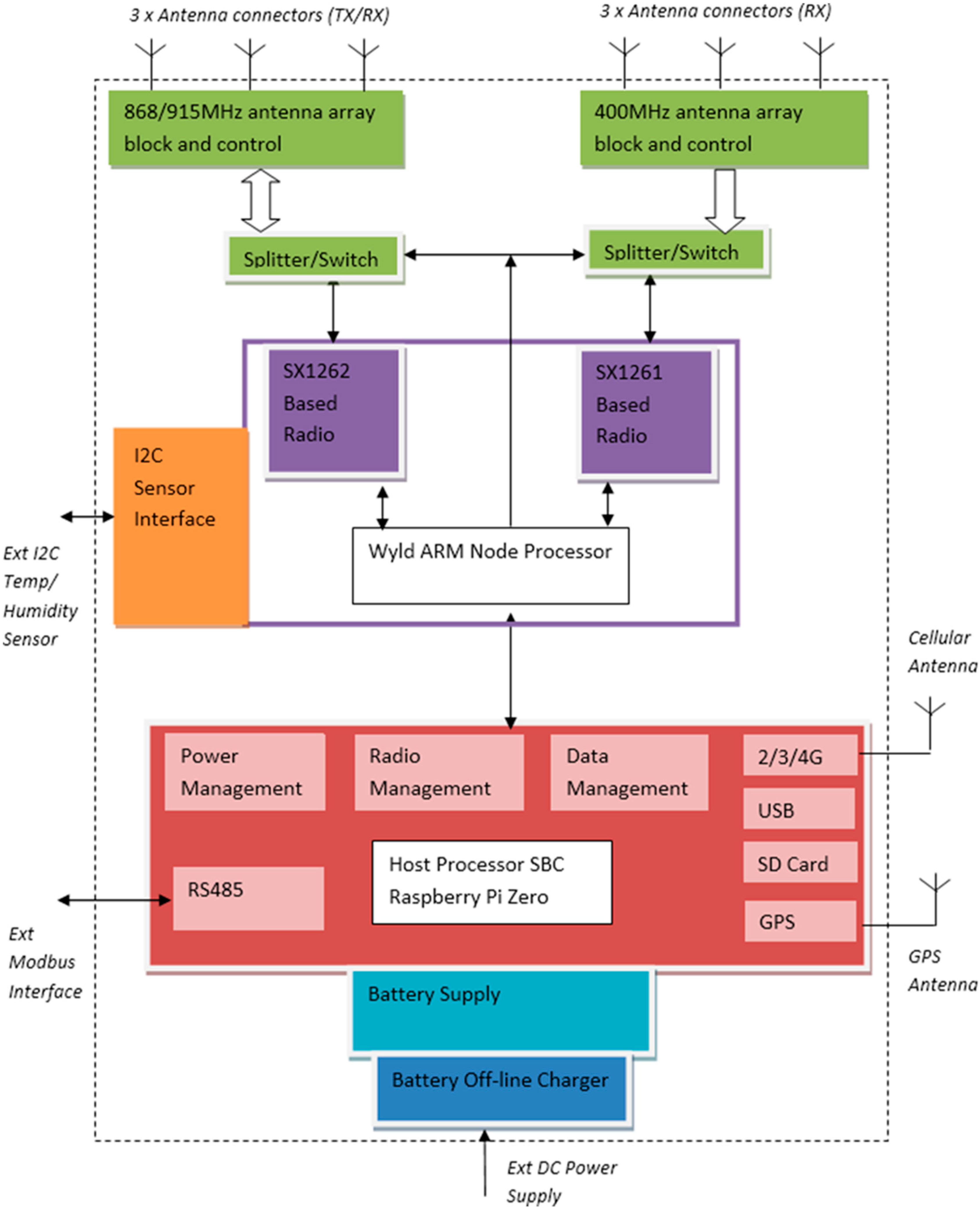 Applsci 13 05654 g005