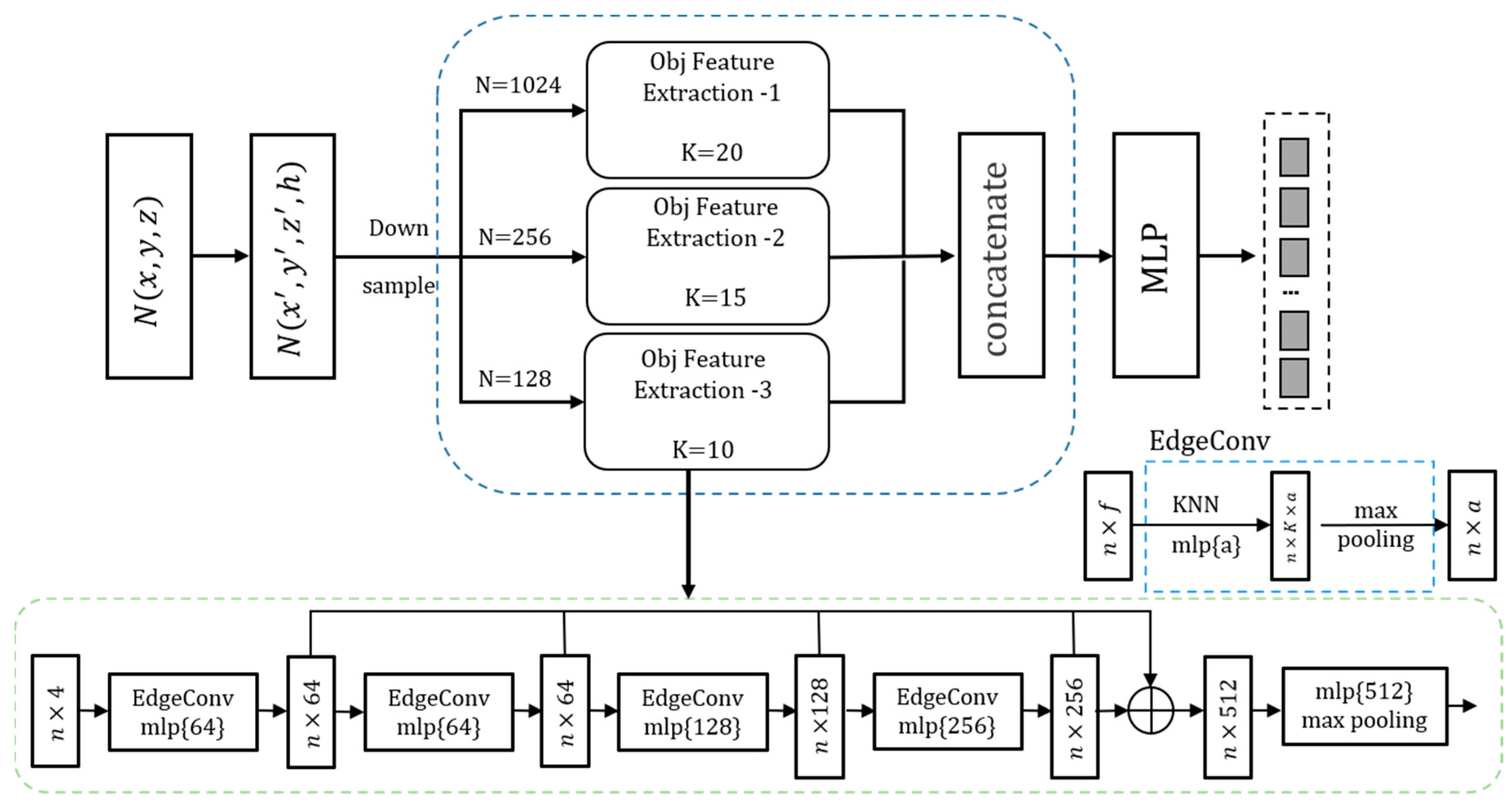Applsci 13 05657 g003 Applsci 13 05657 g003