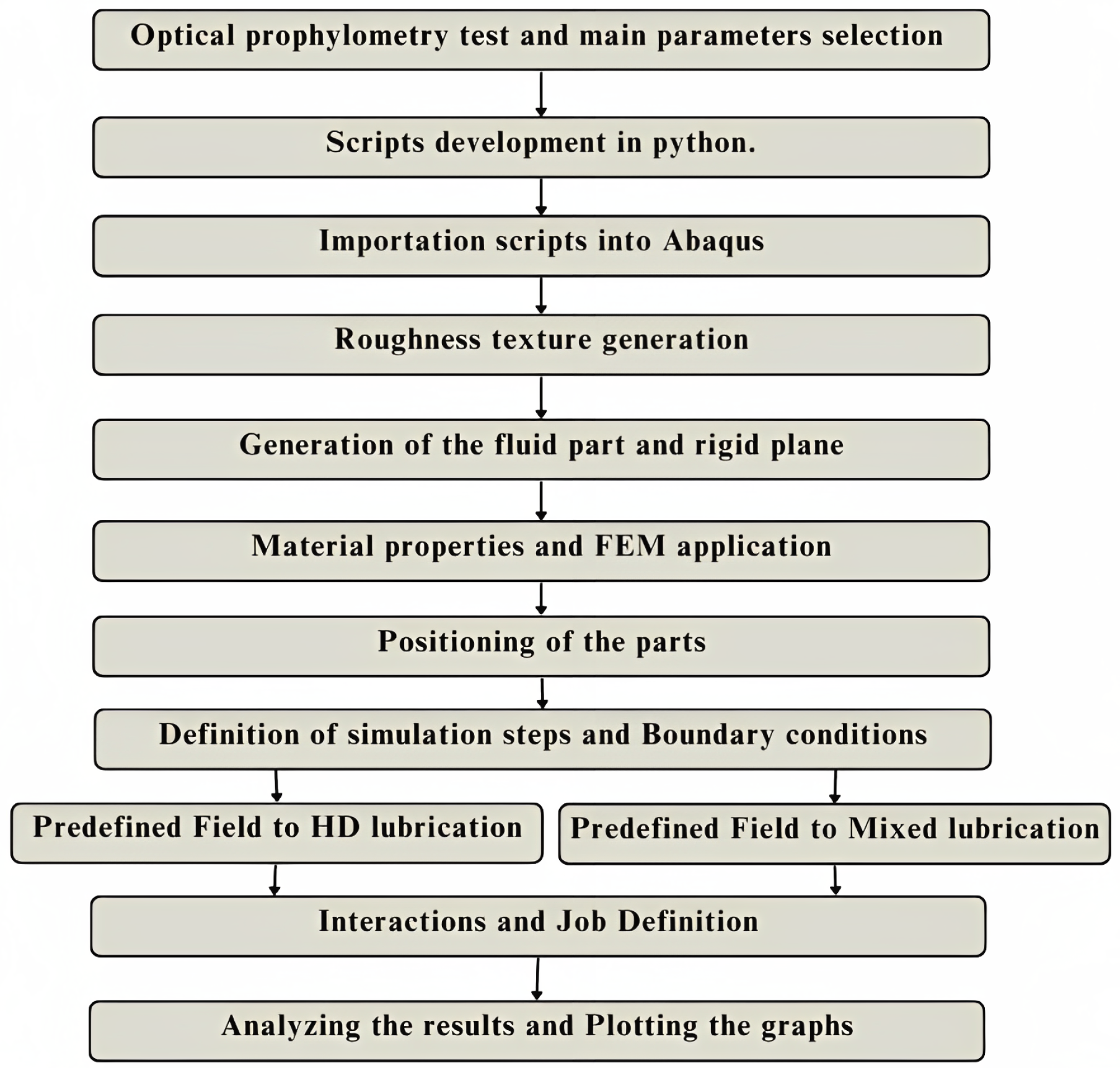 Applsci 13 05660 g002