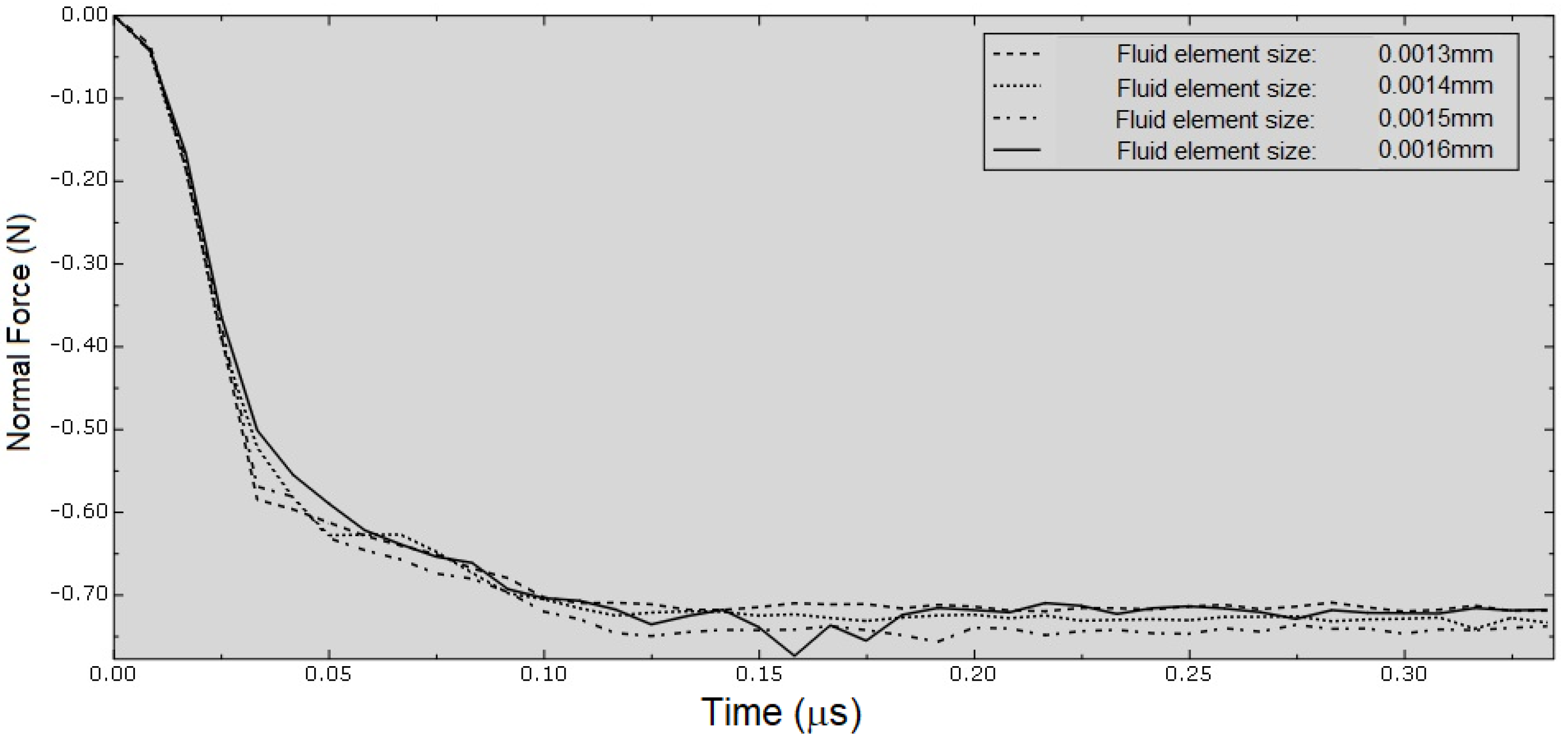 Applsci 13 05660 g007