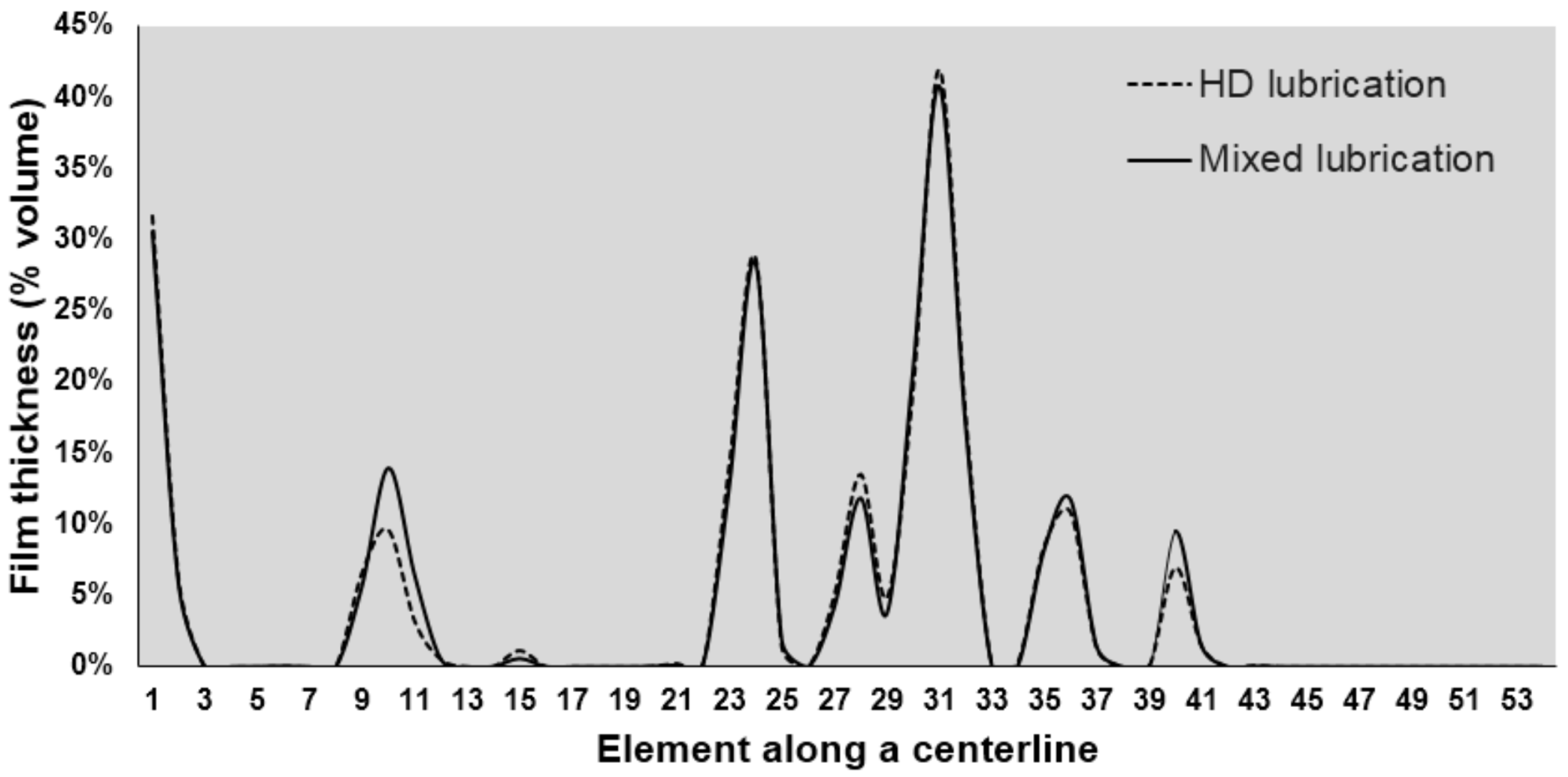Applsci 13 05660 g014