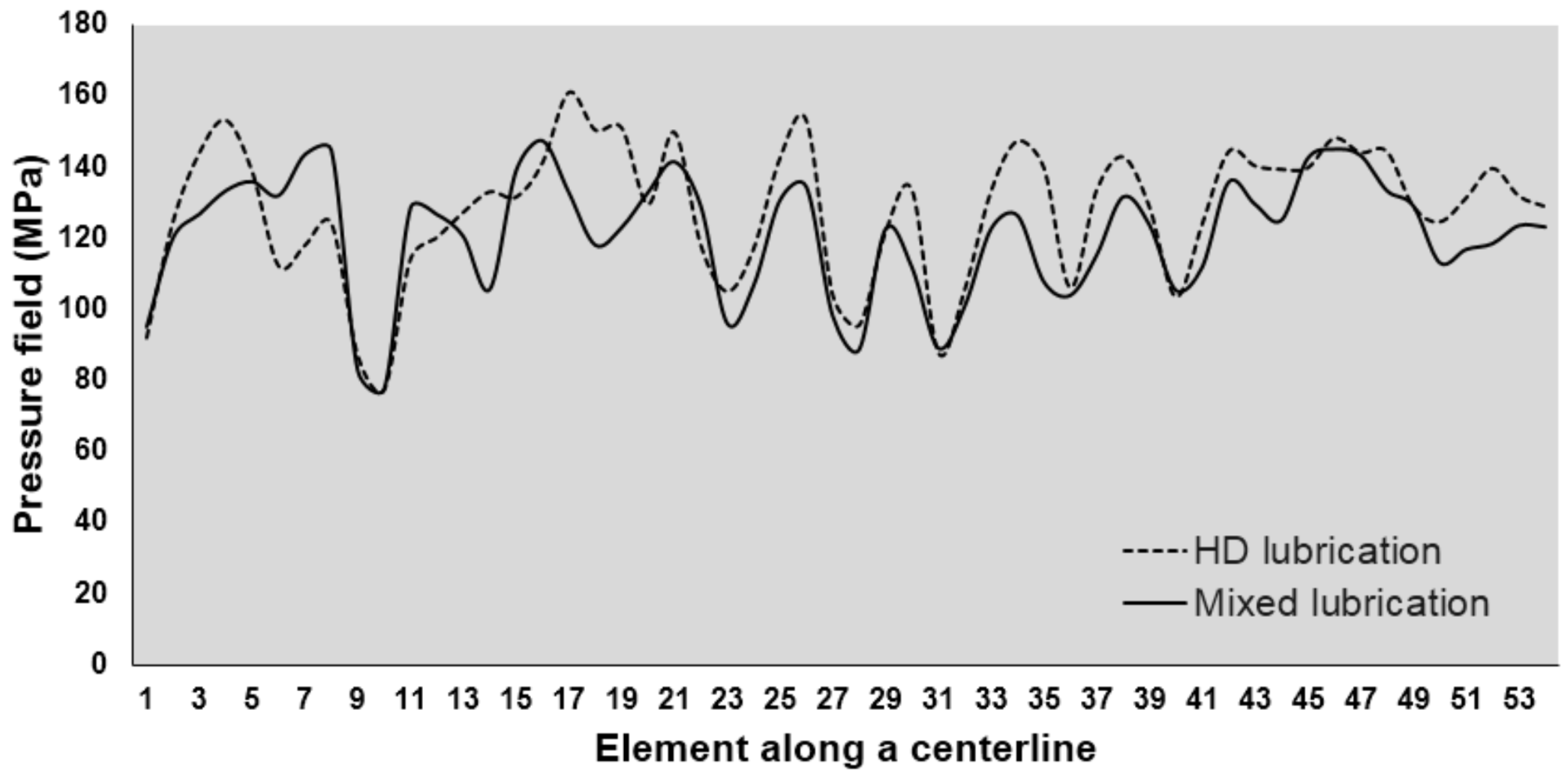 Applsci 13 05660 g015