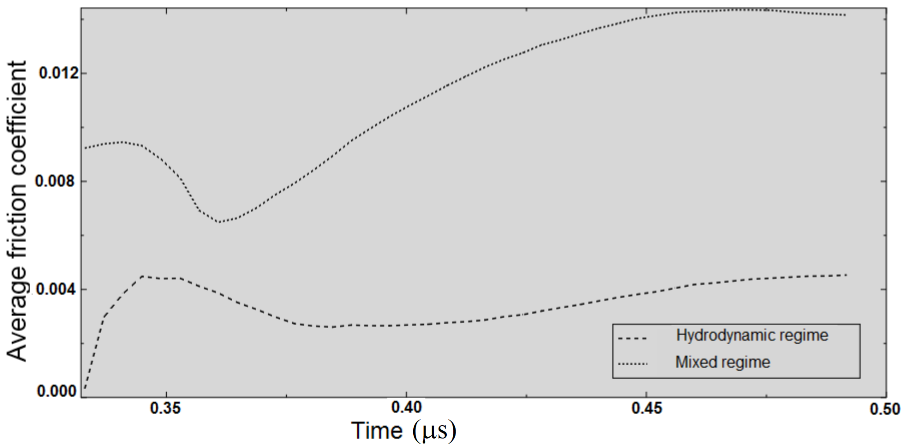 Applsci 13 05660 g017