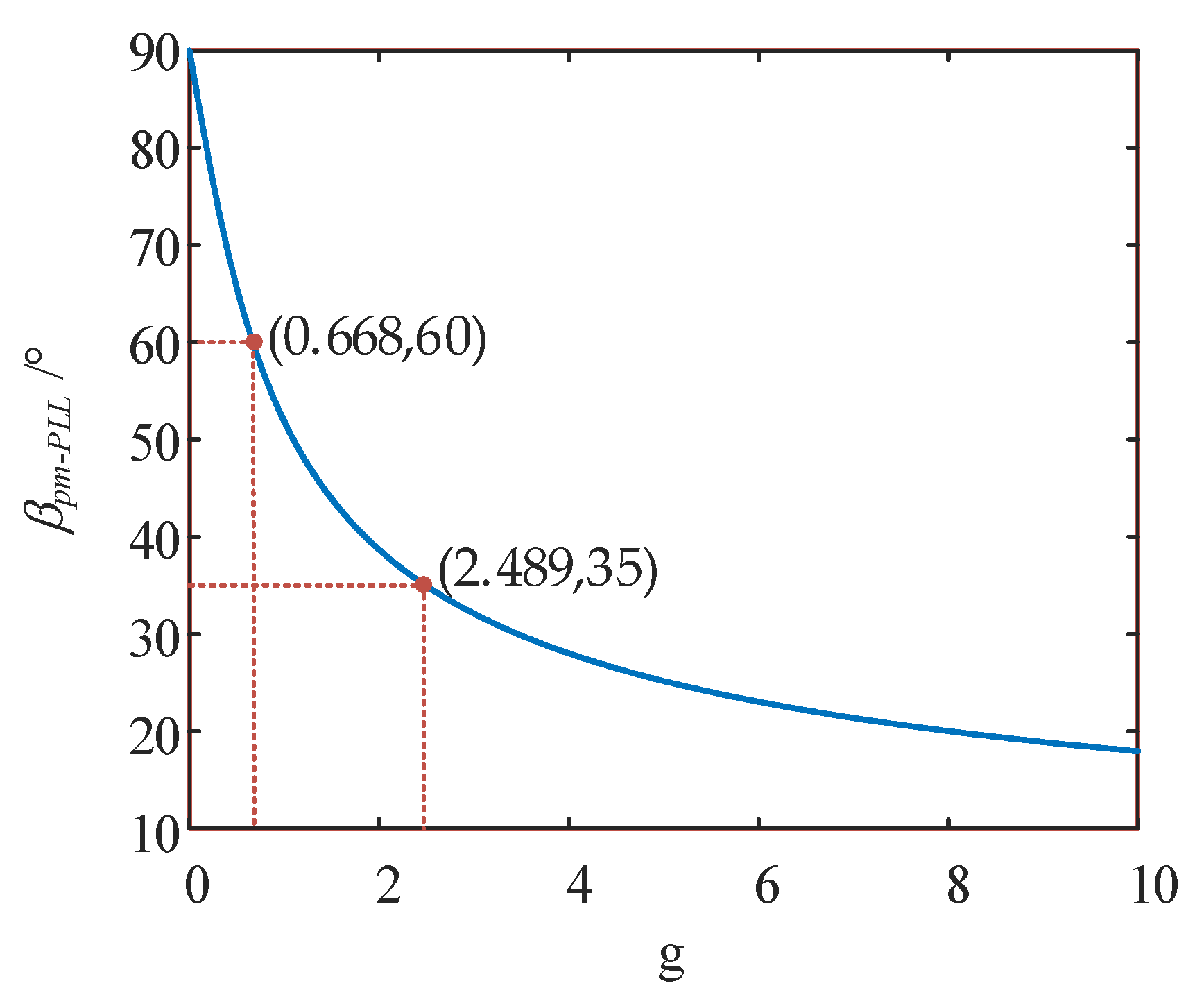 Applsci 13 05663 g016